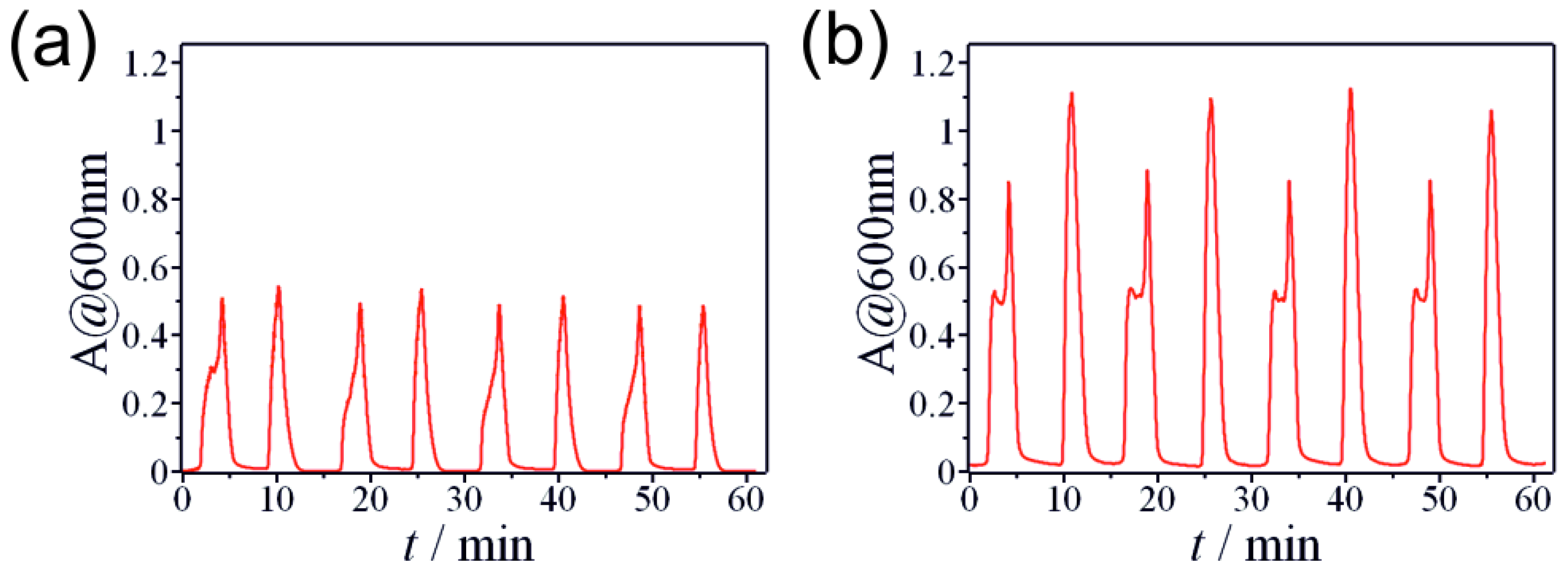 Molecules 30 01323 g002