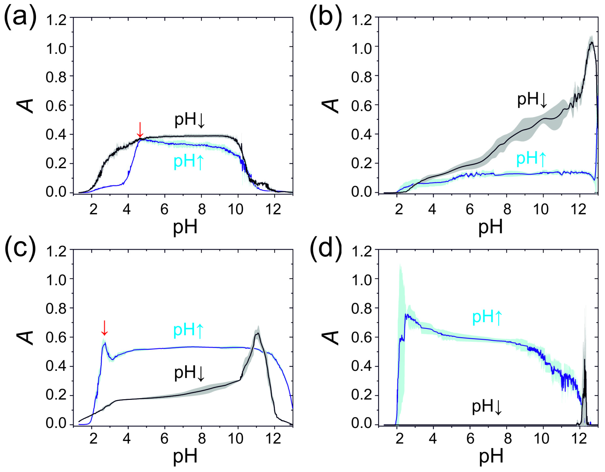 Molecules 30 01323 g004