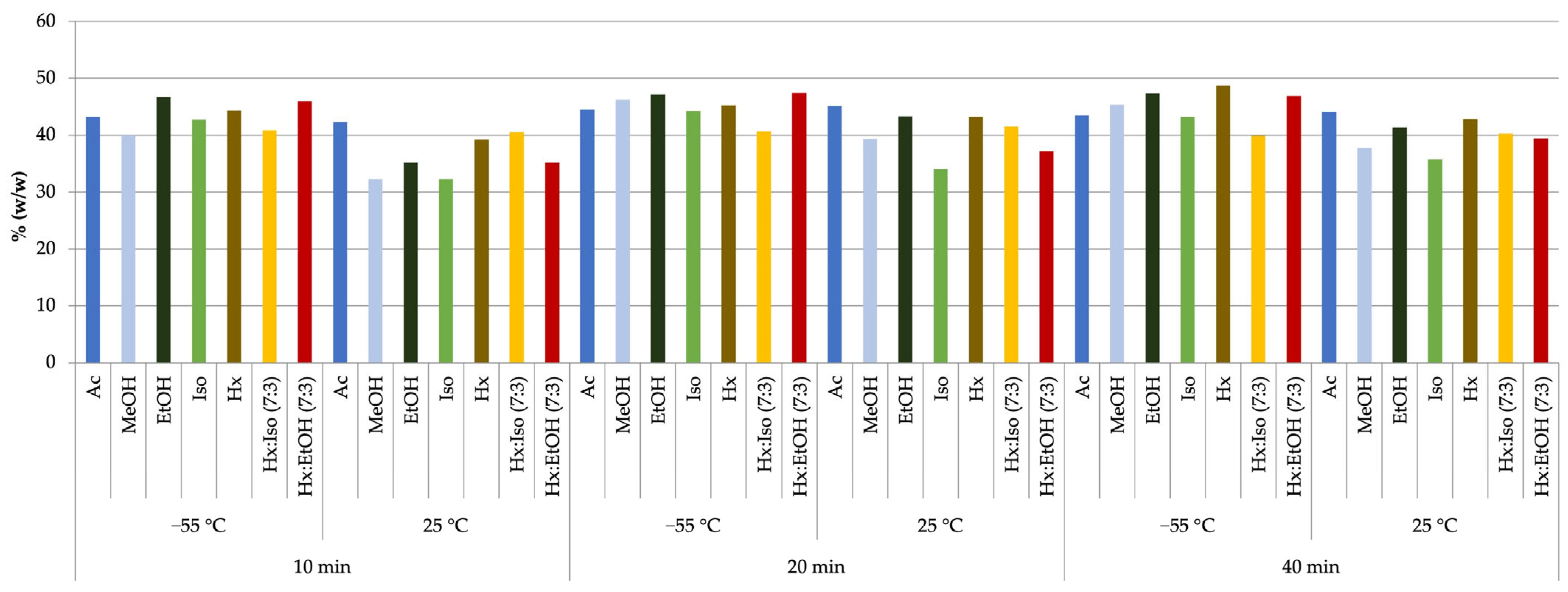 Molecules 30 01325 g001