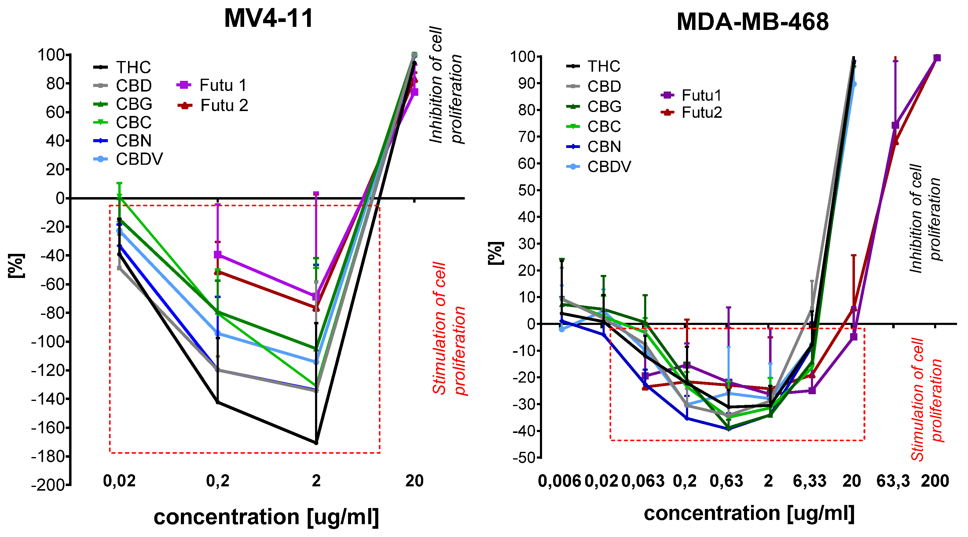 Molecules 30 01325 g004