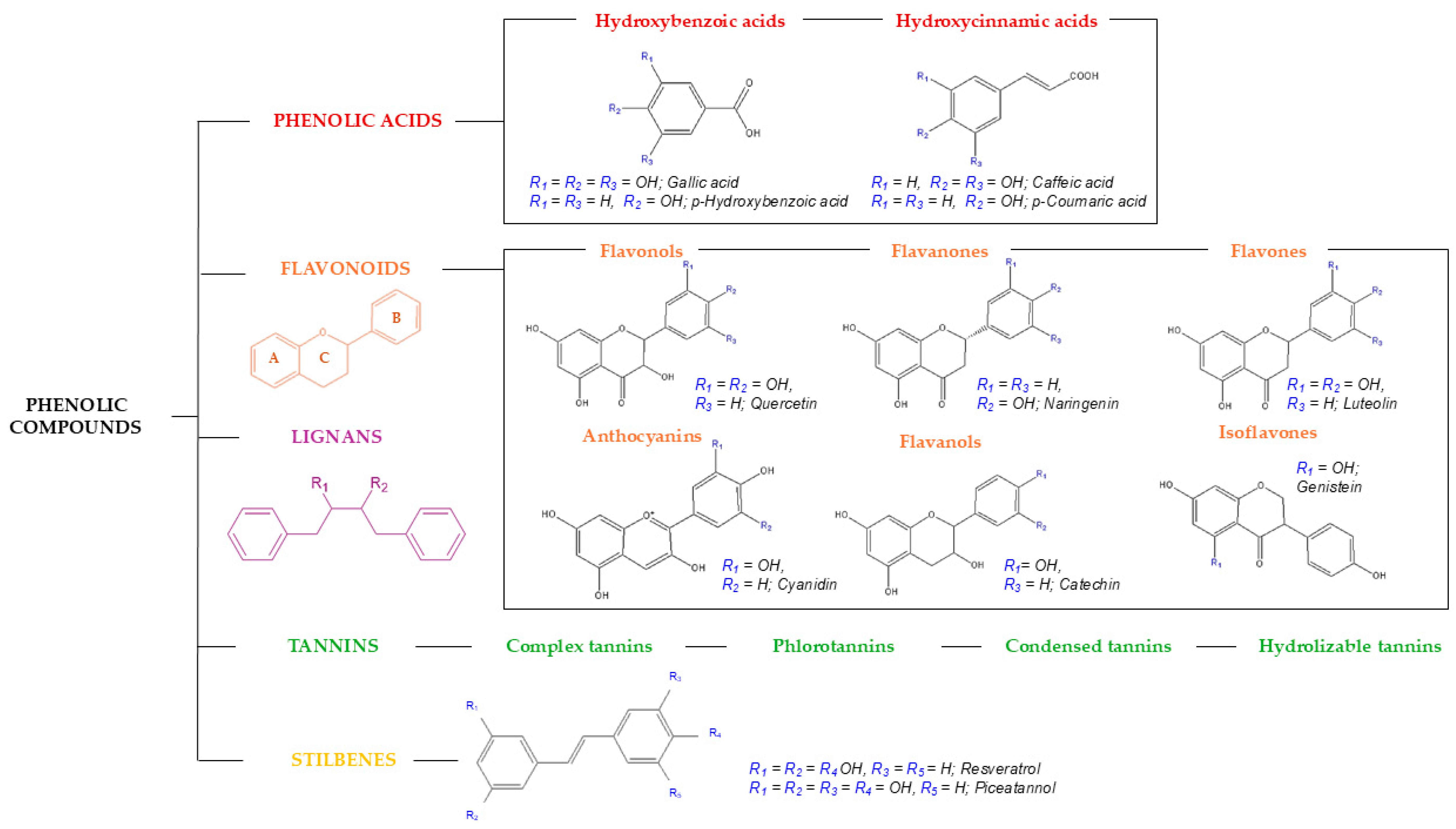 Molecules 30 01326 g002