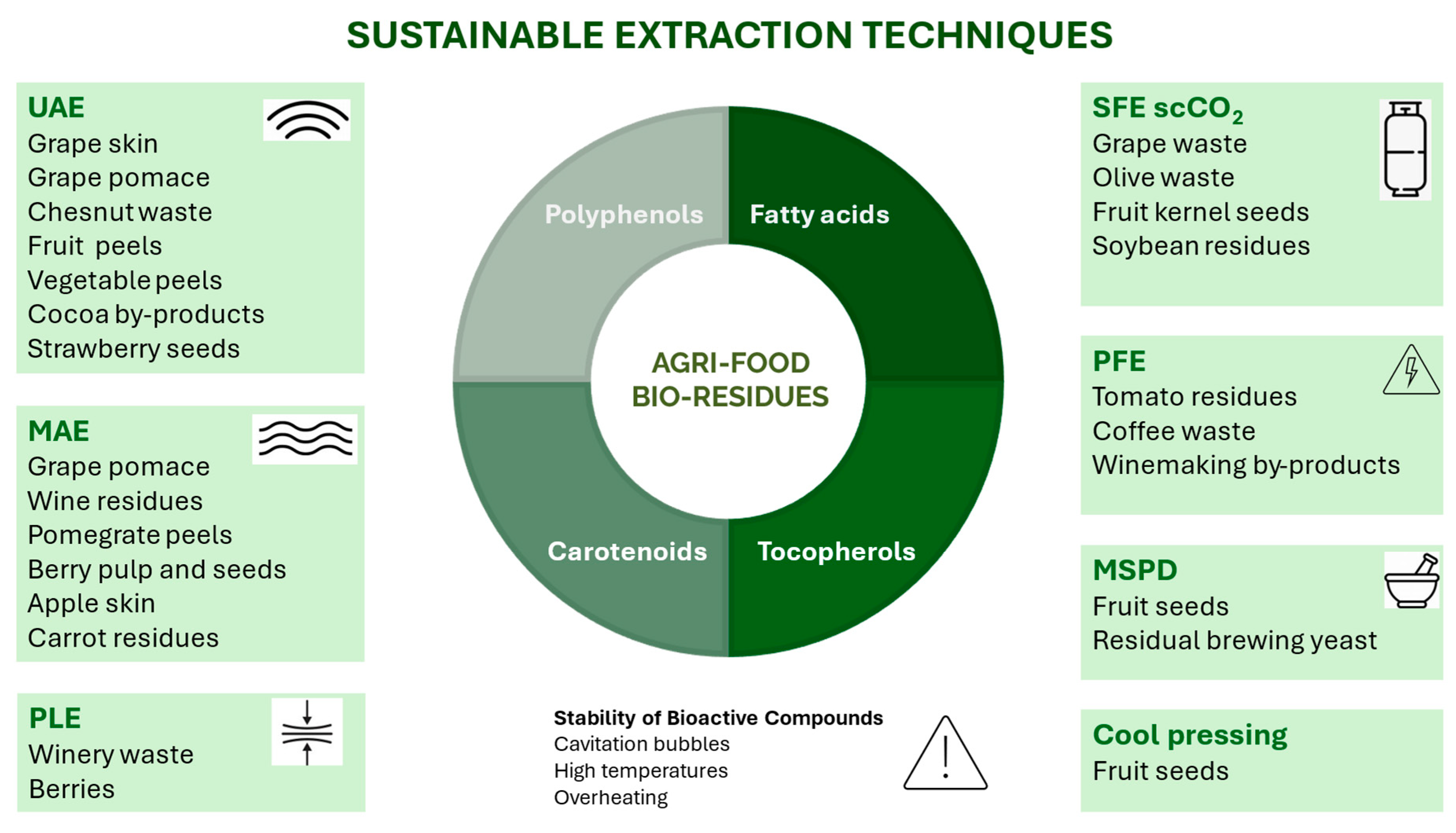 Molecules 30 01326 g004