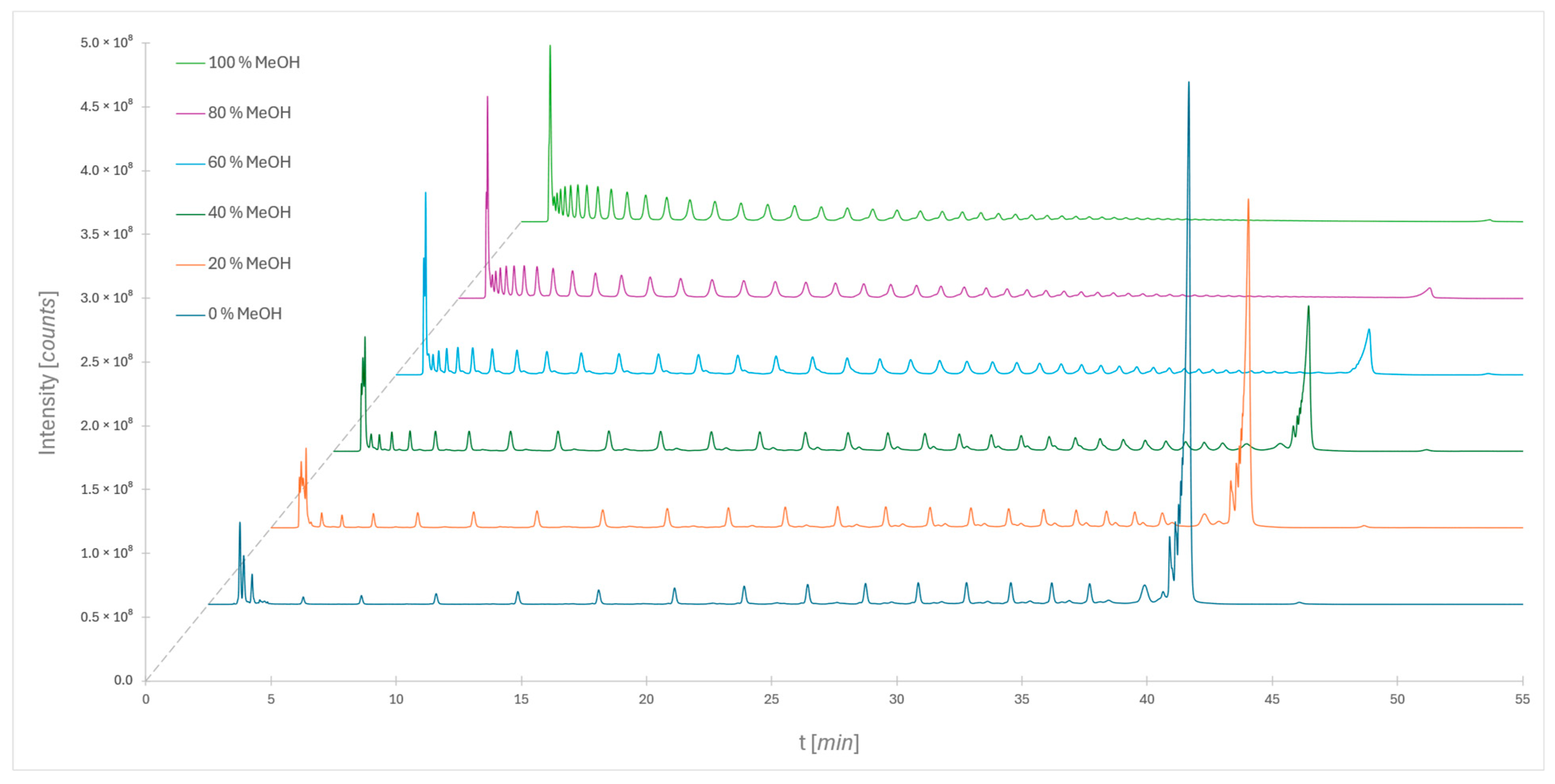 Molecules 30 01327 g001