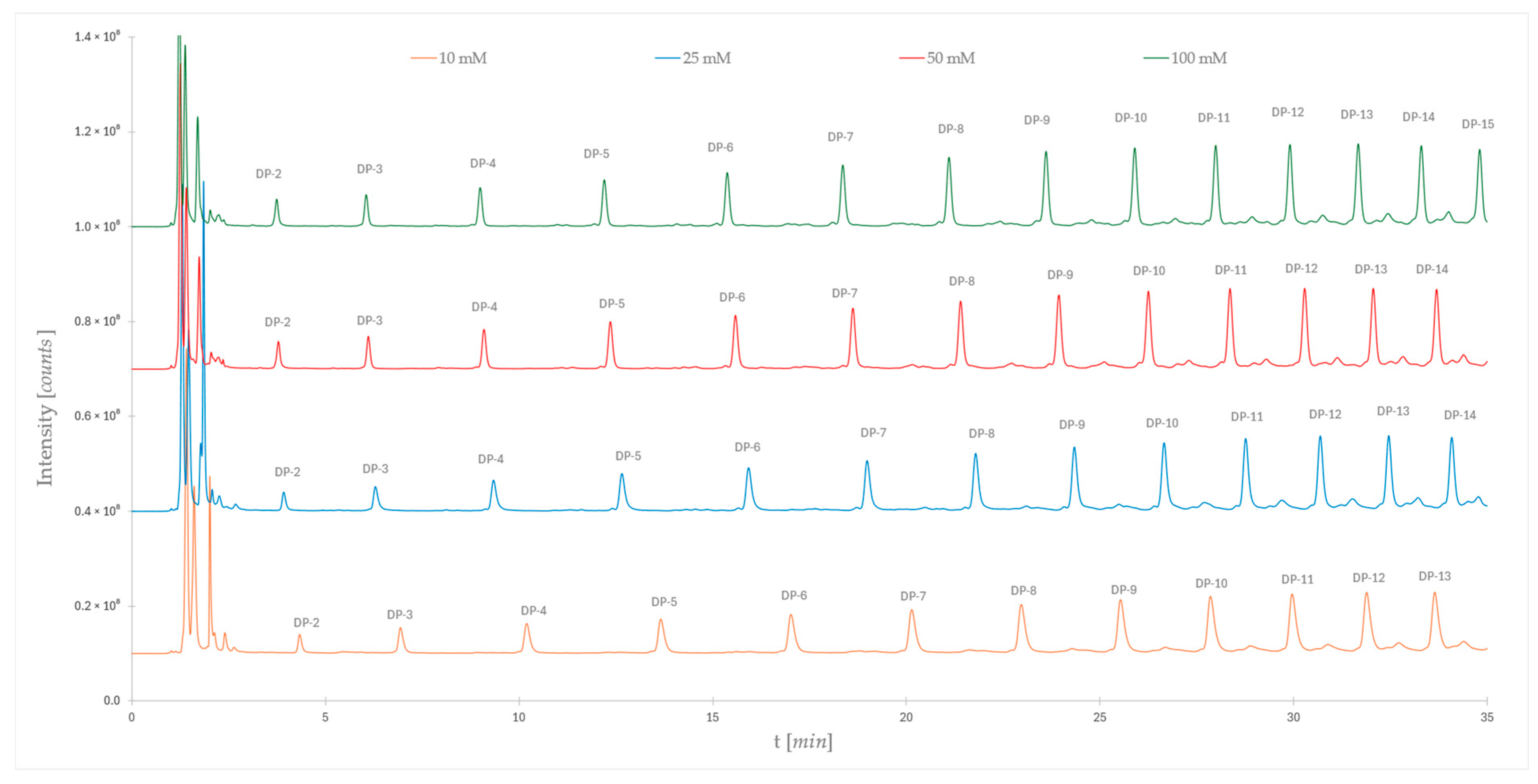Molecules 30 01327 g002