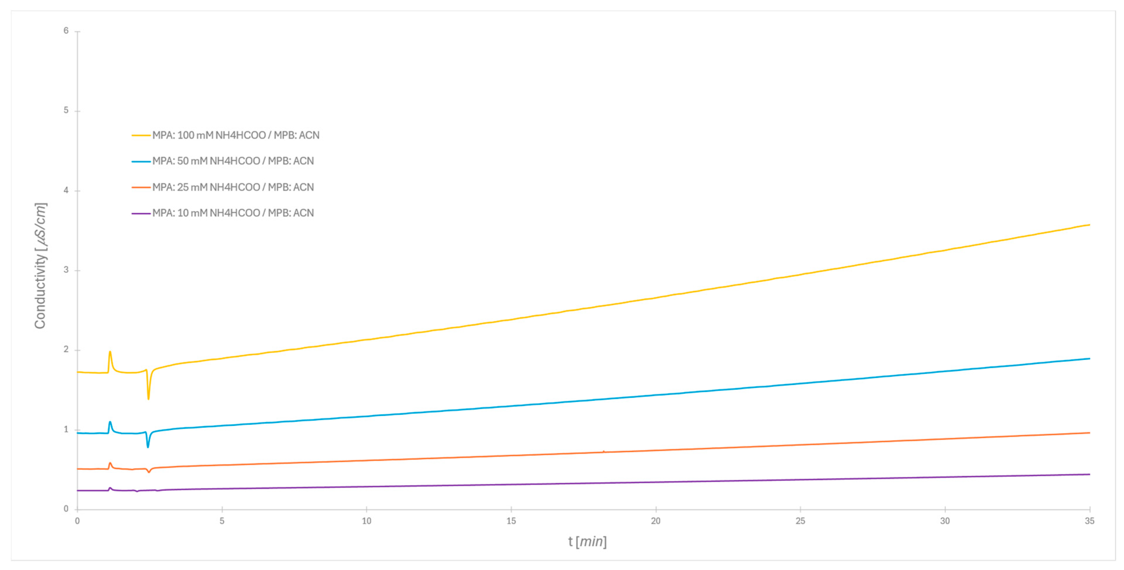 Molecules 30 01327 g003