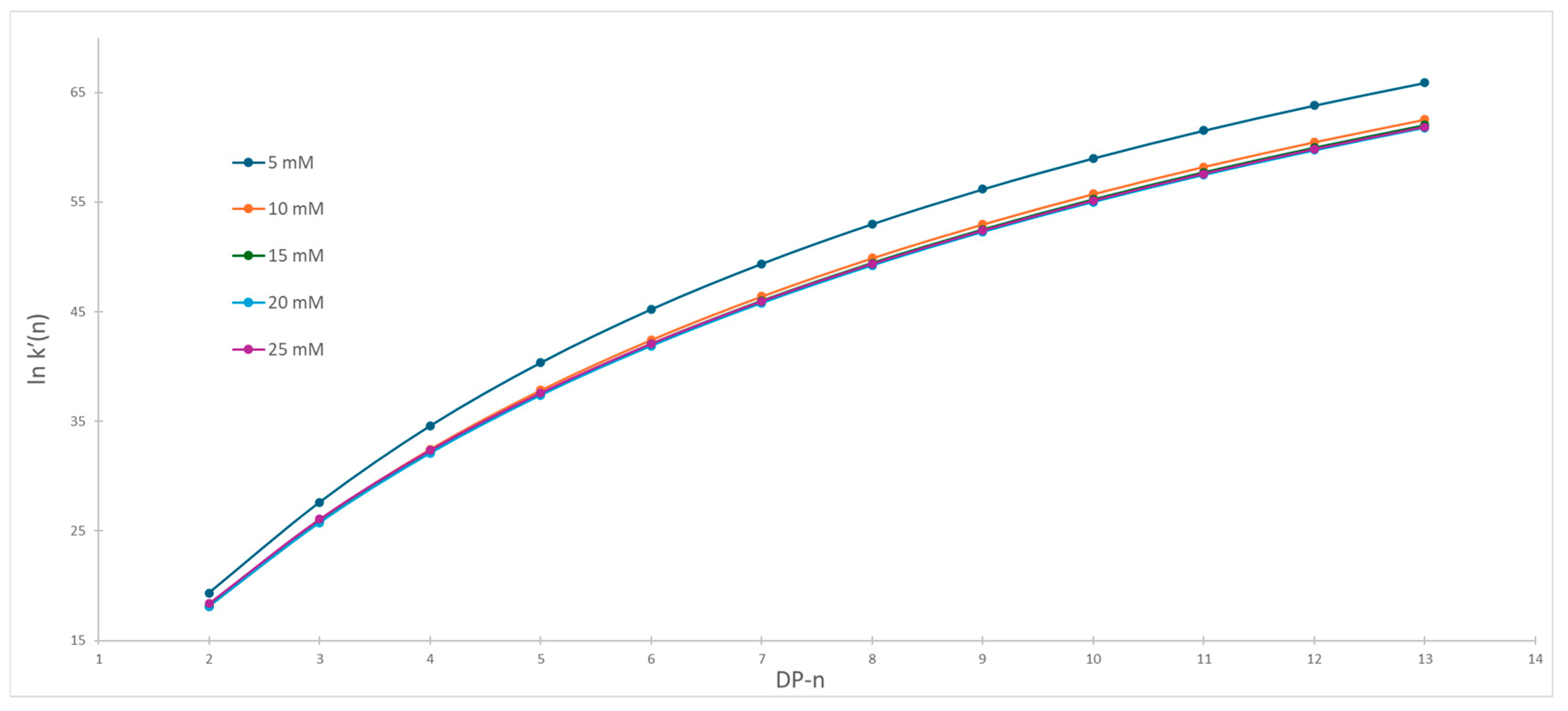 Molecules 30 01327 g005