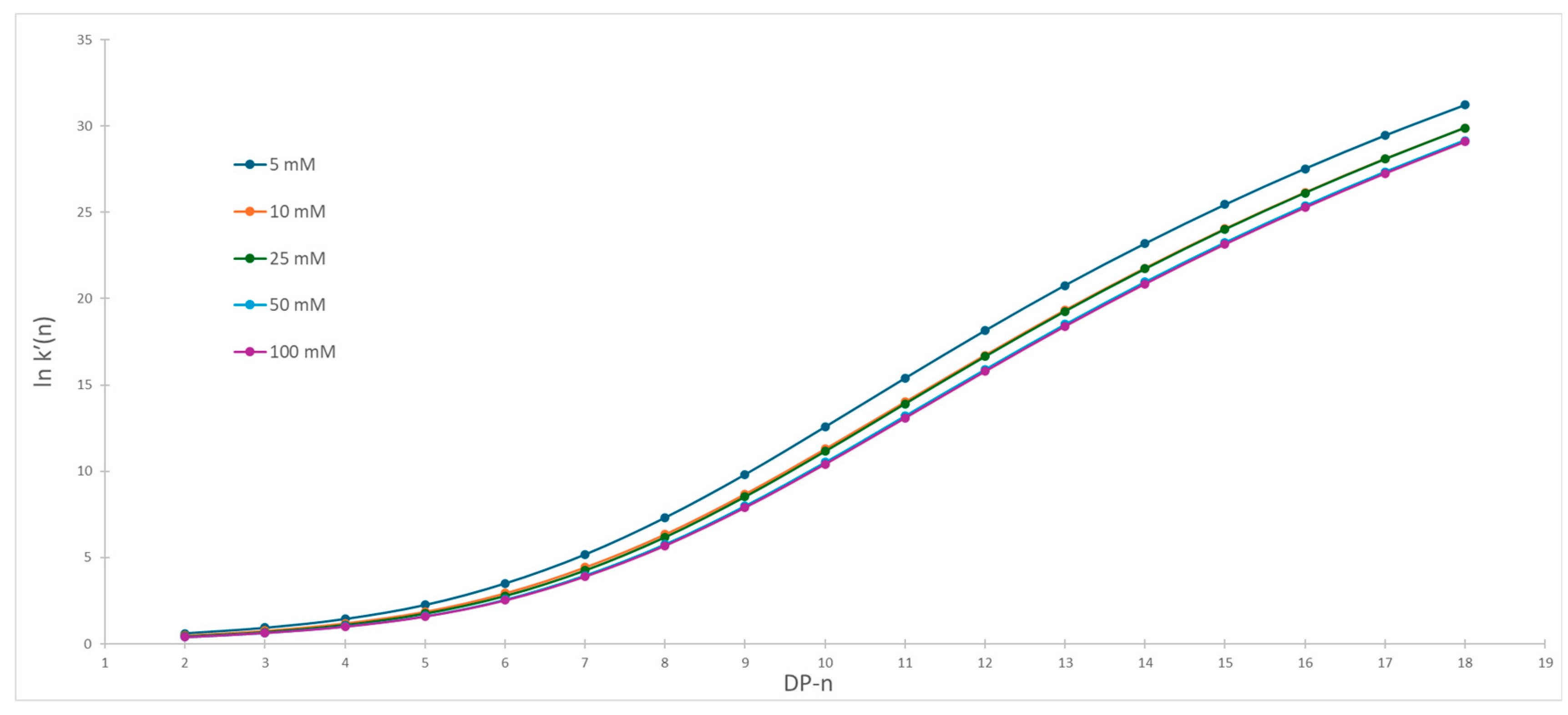 Molecules 30 01327 g006