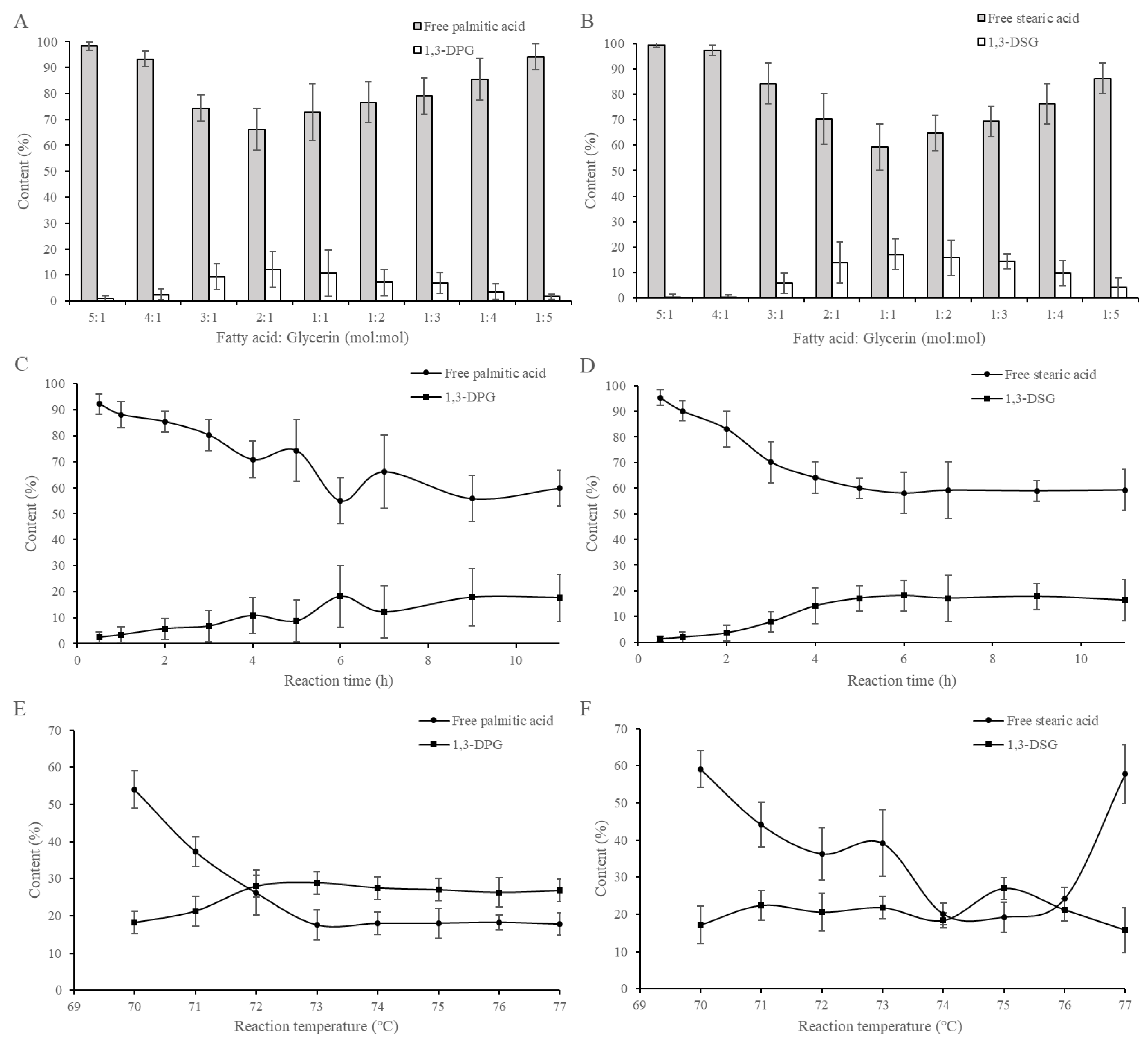 Molecules 30 01328 g001