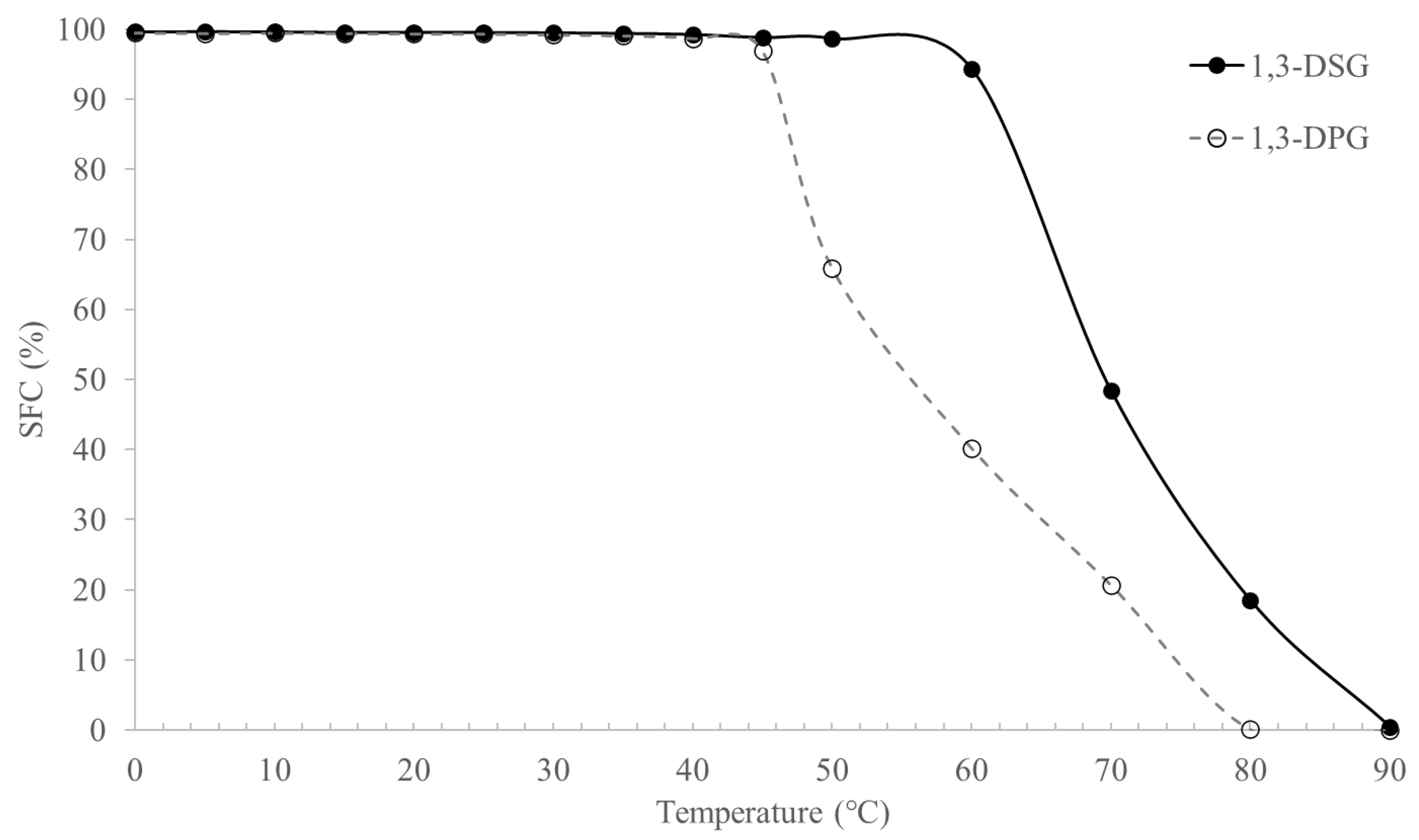 Molecules 30 01328 g002