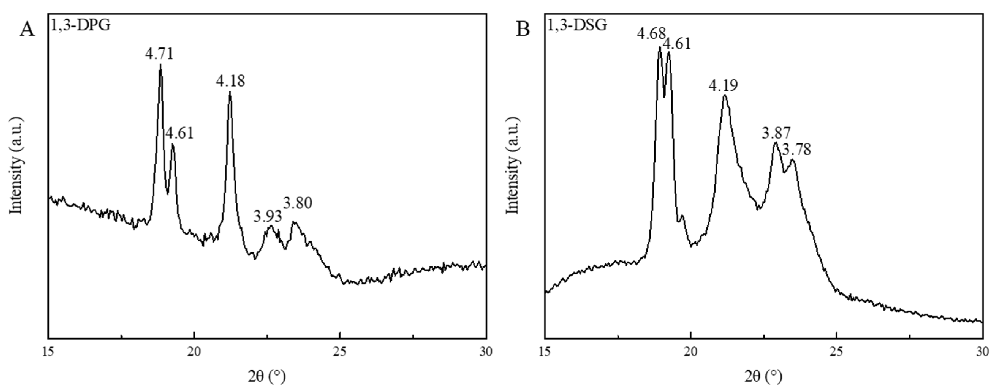 Molecules 30 01328 g005
