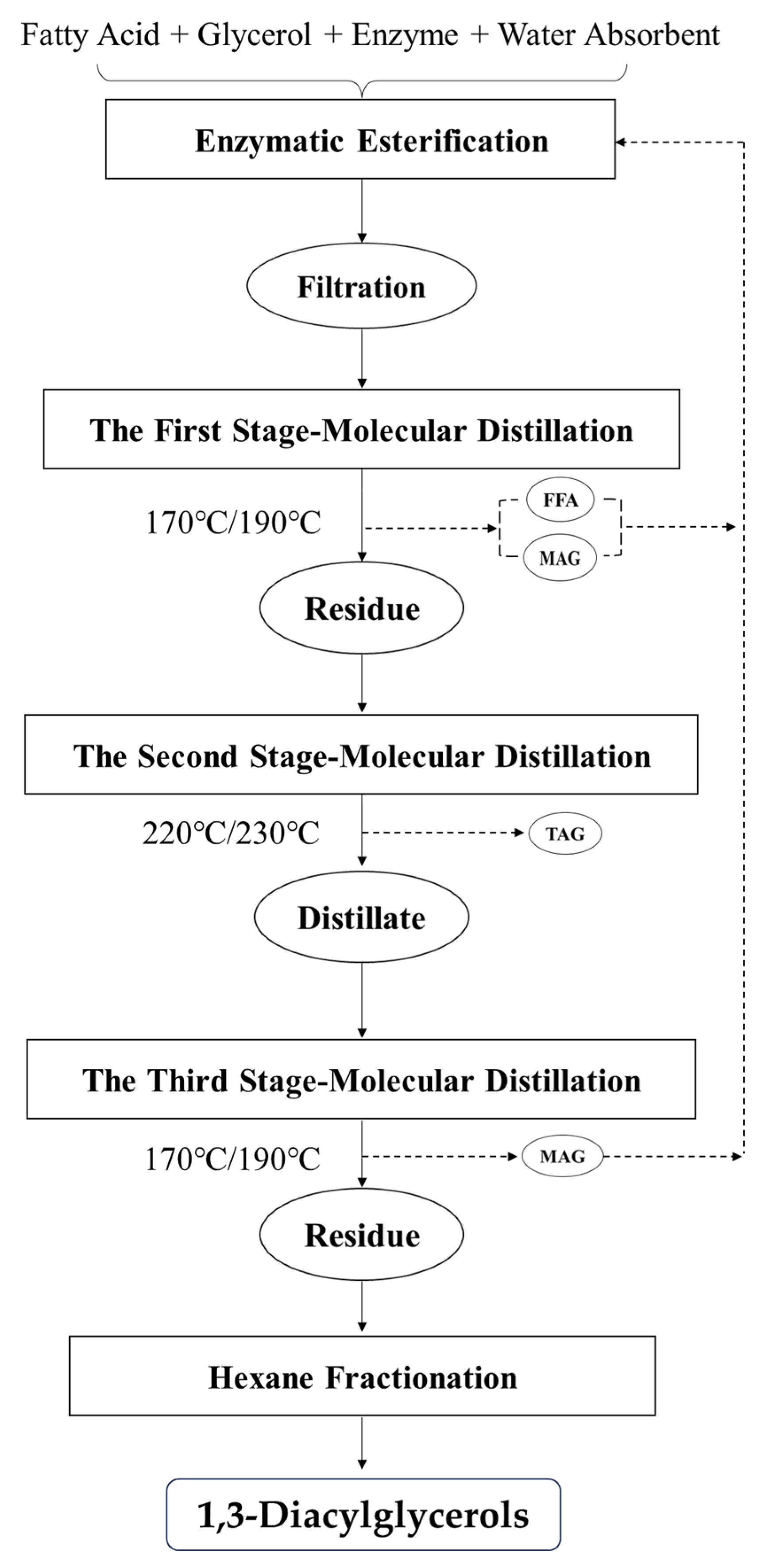 Molecules 30 01328 g006