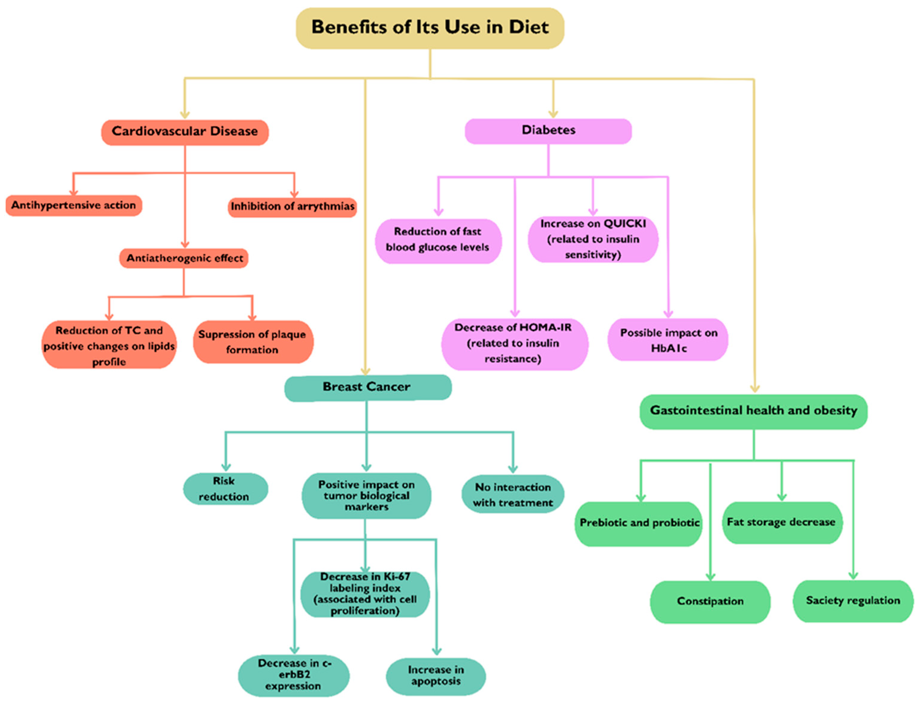 Molecules 30 01335 g002