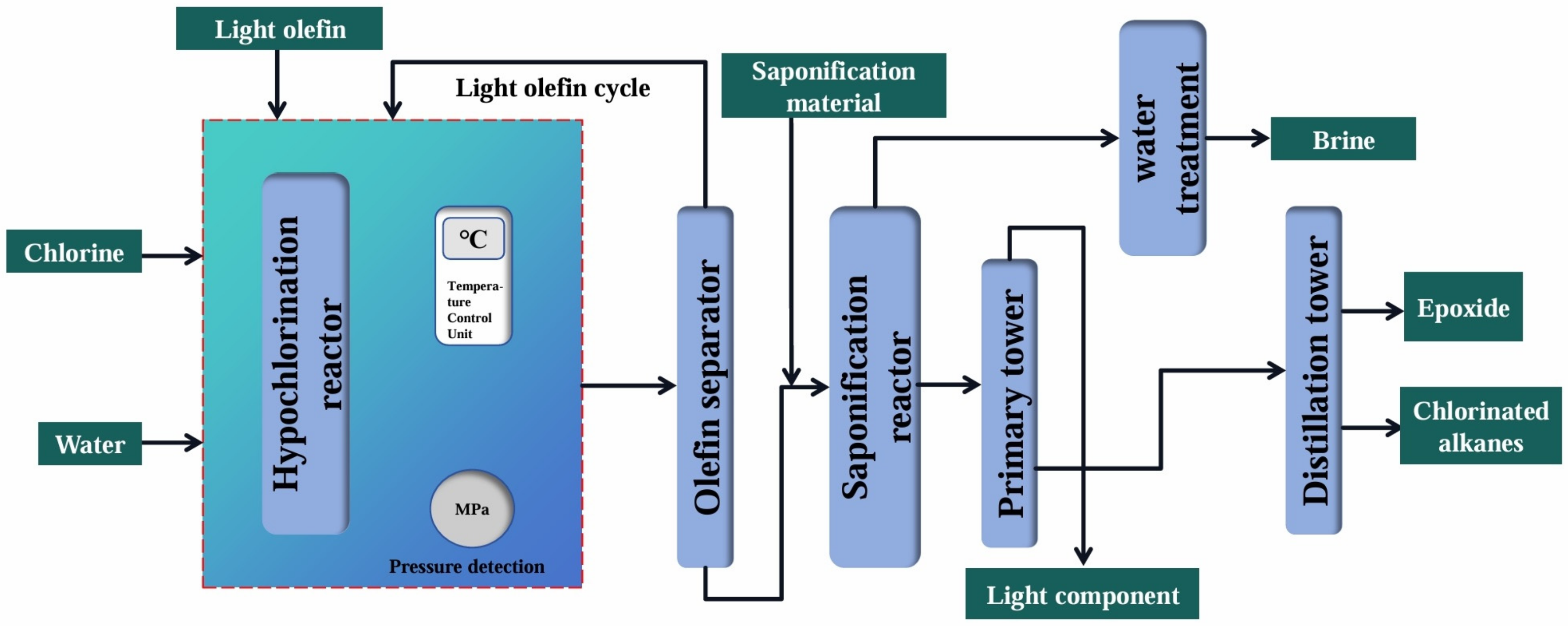 Molecules 30 01340 g002