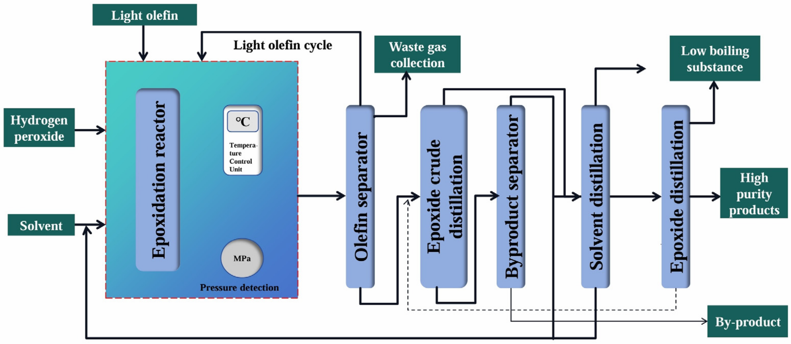Molecules 30 01340 g003