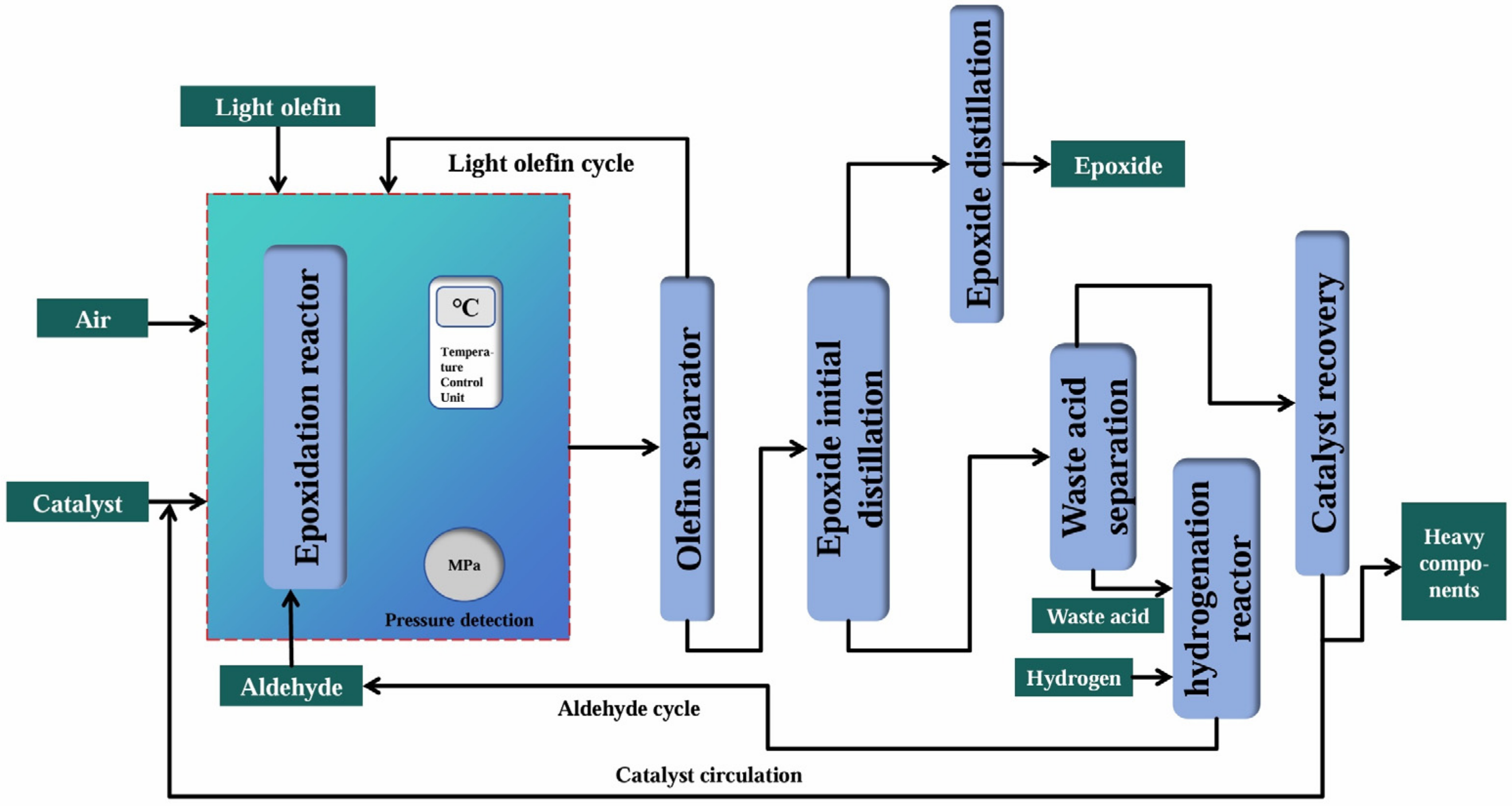 Molecules 30 01340 g007