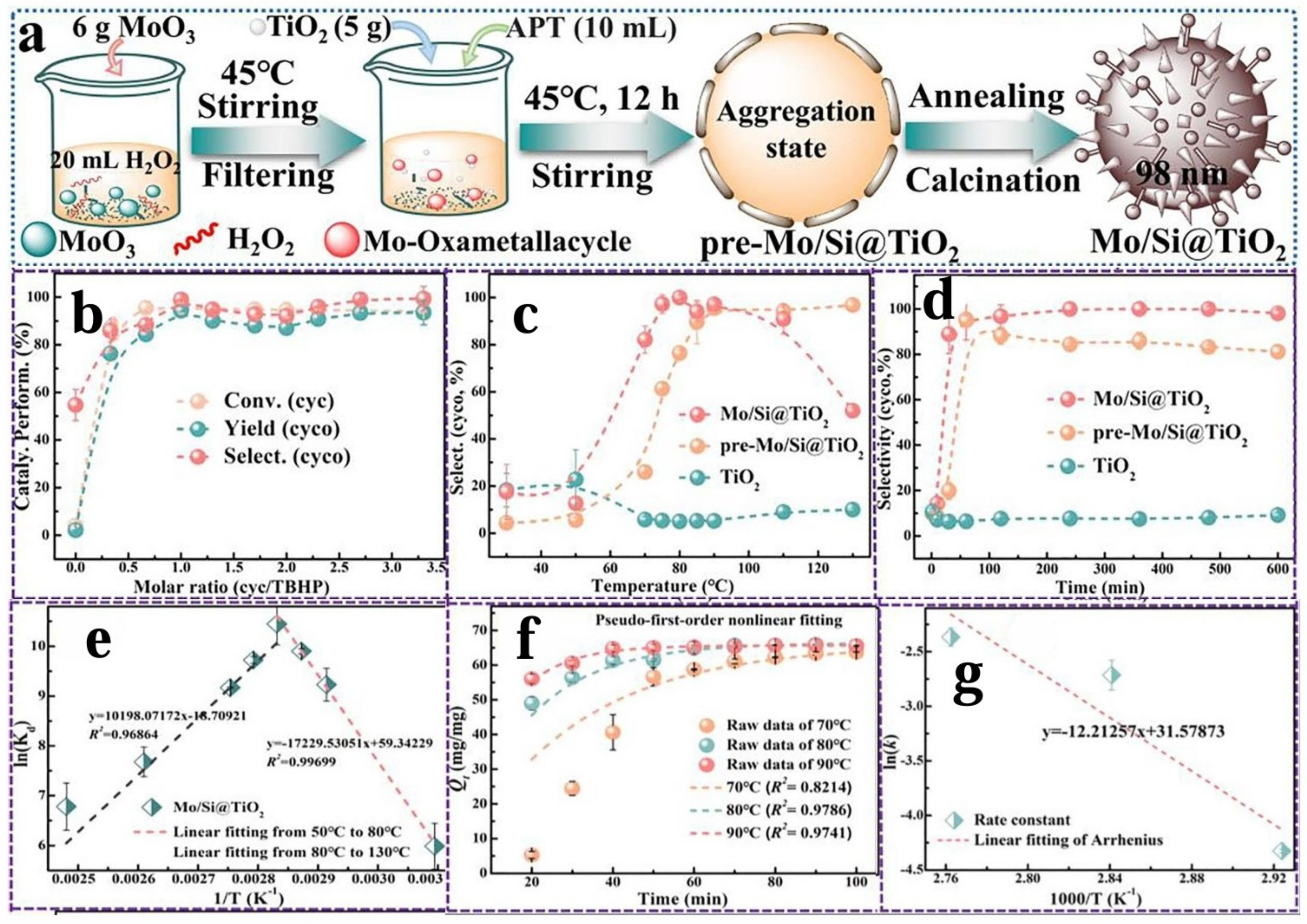 Molecules 30 01340 g010