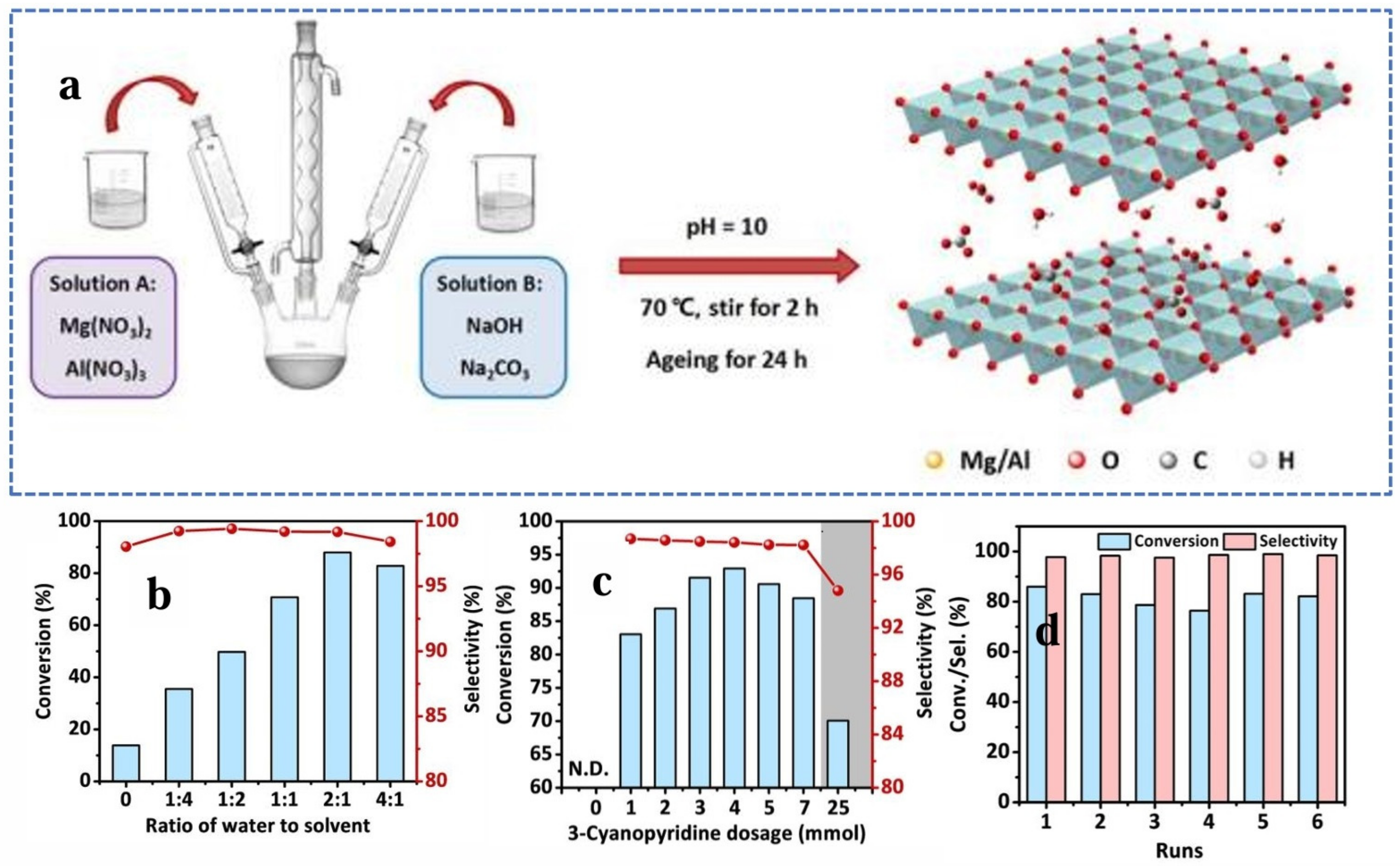 Molecules 30 01340 g012