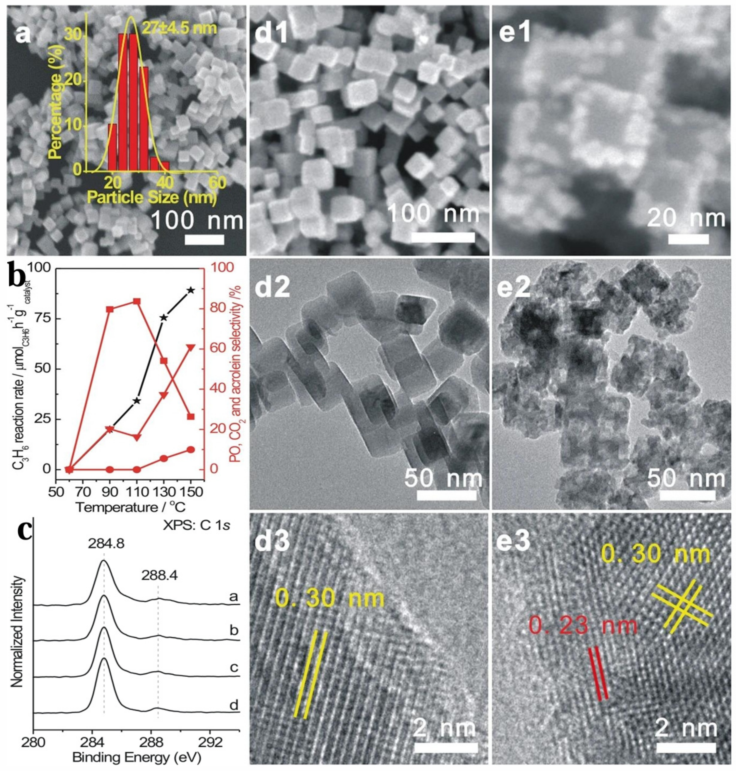 Molecules 30 01340 g016