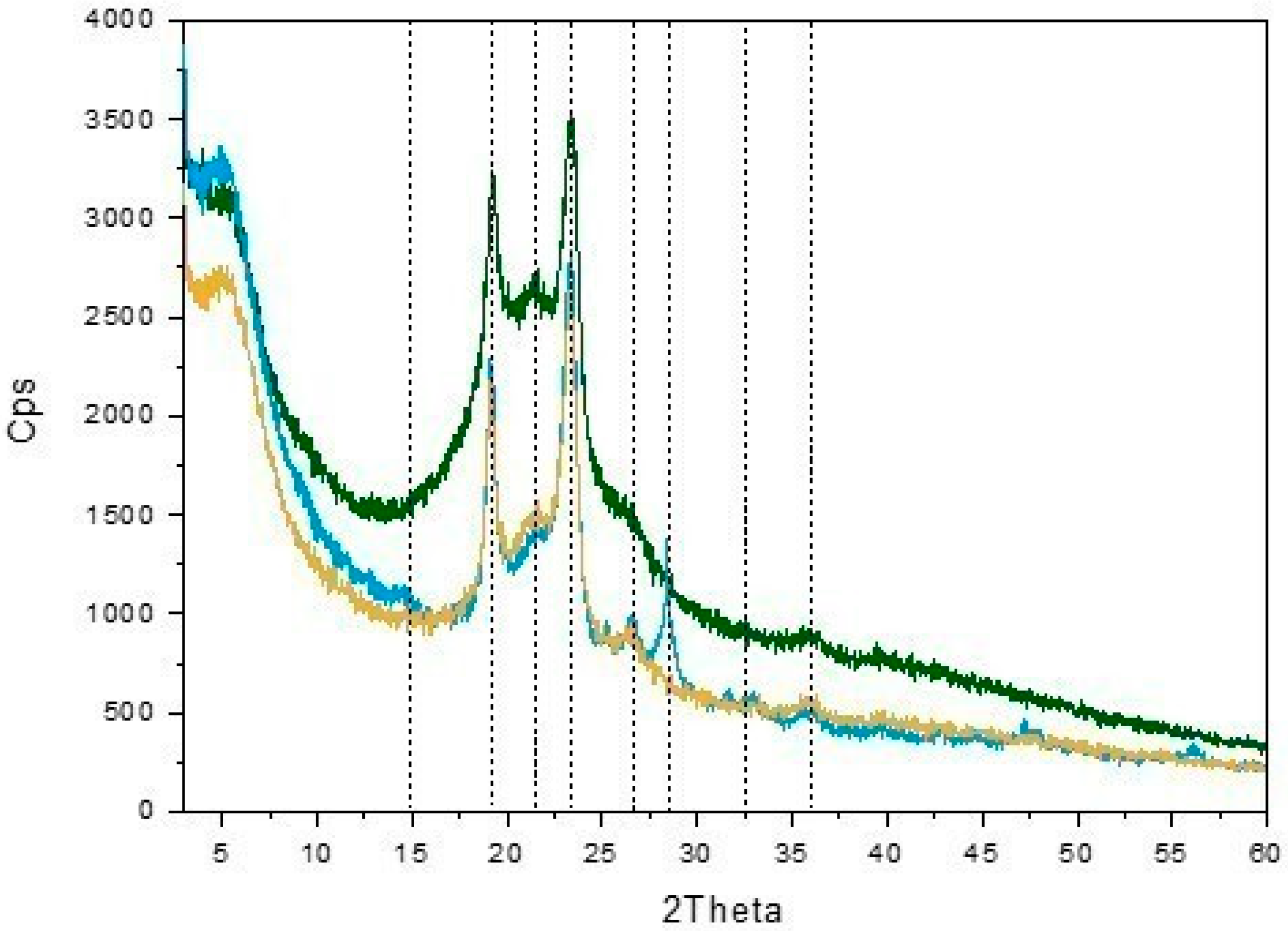 Molecules 30 01349 g002