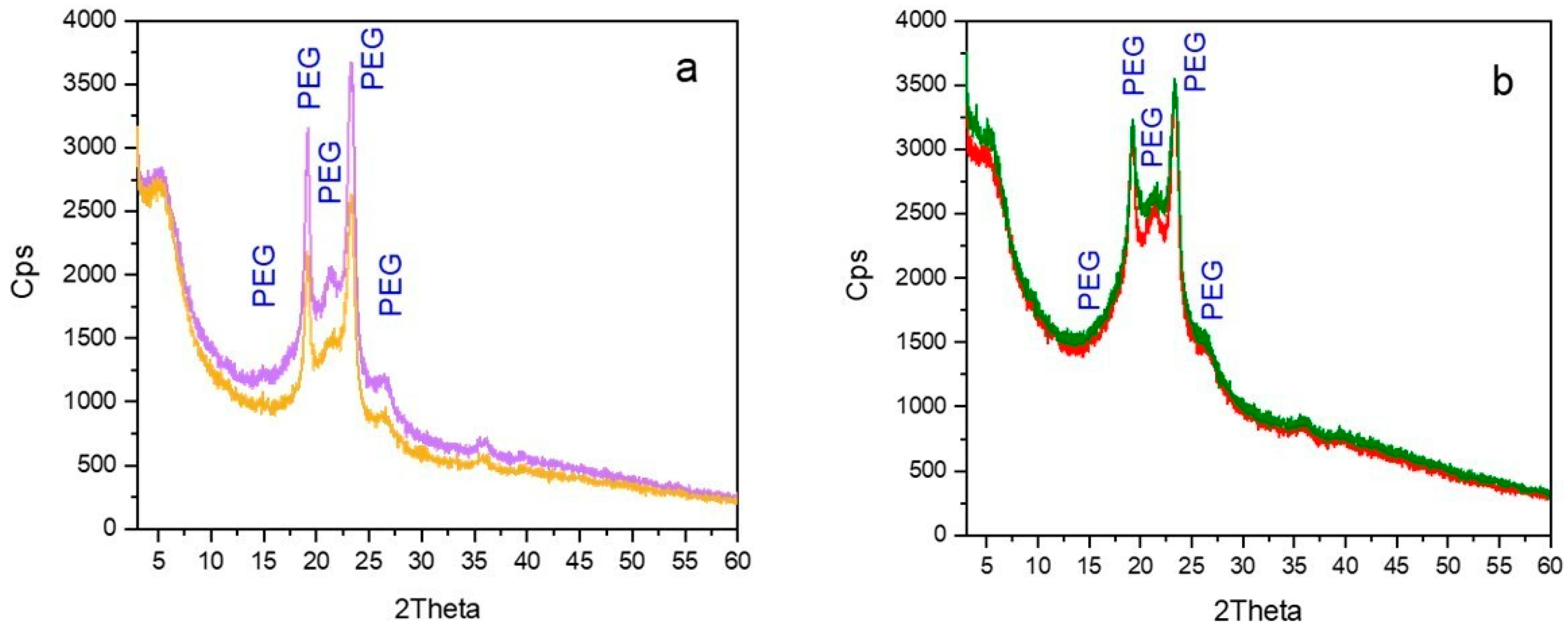 Molecules 30 01349 g003