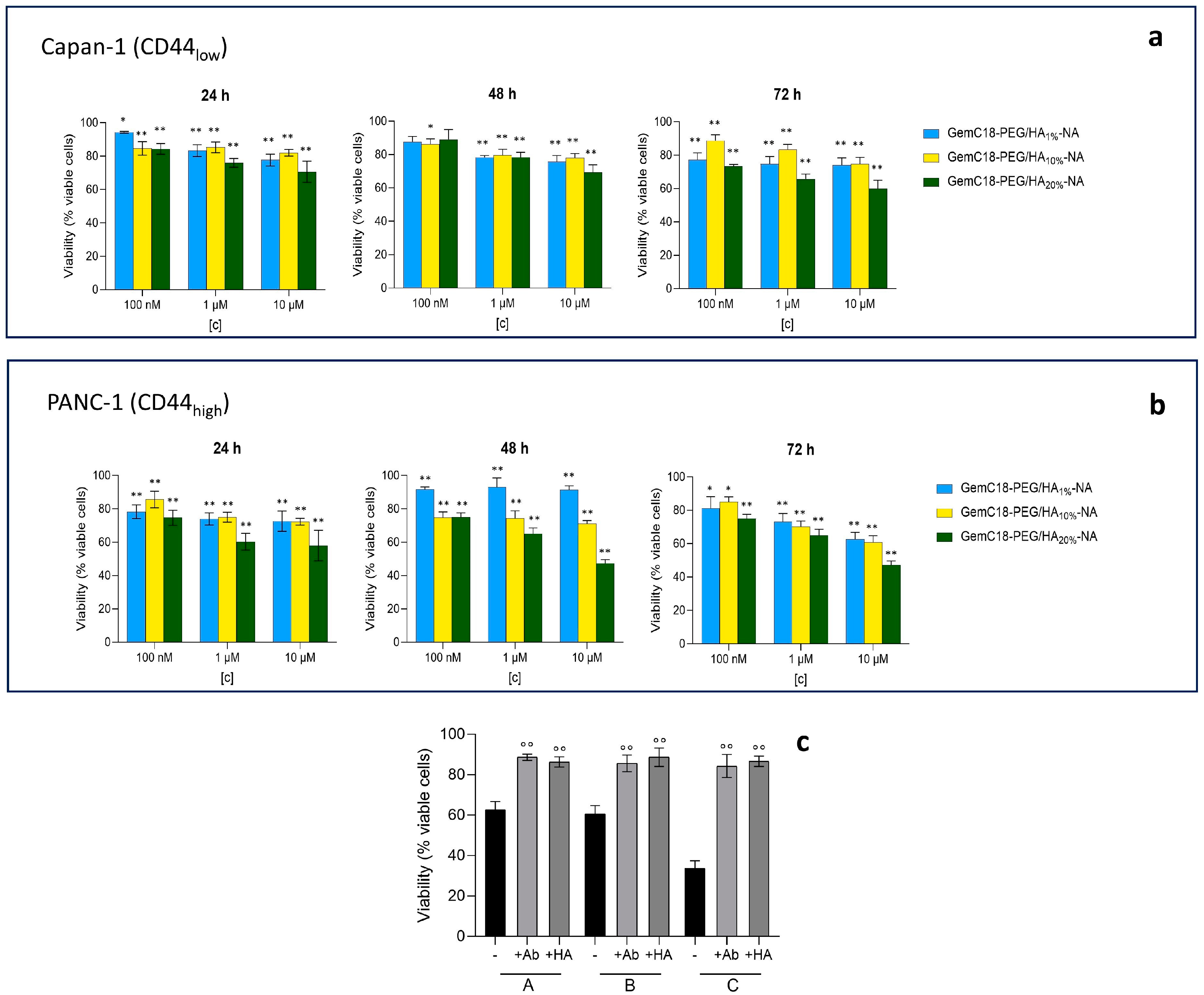 Molecules 30 01349 g005