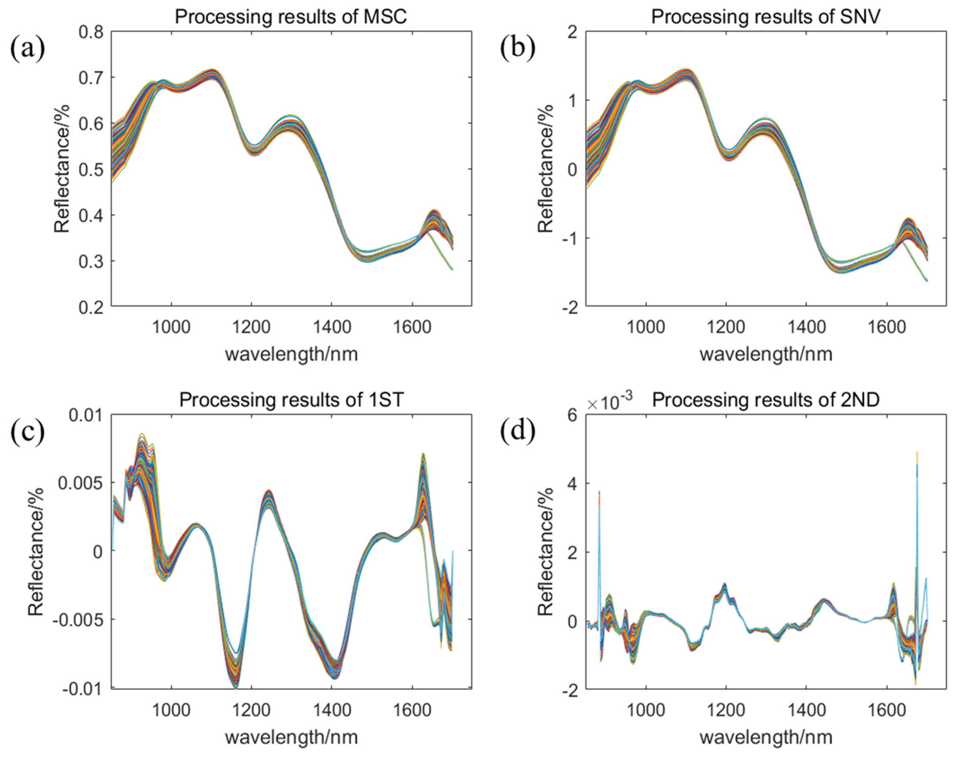 Molecules 30 01357 g004