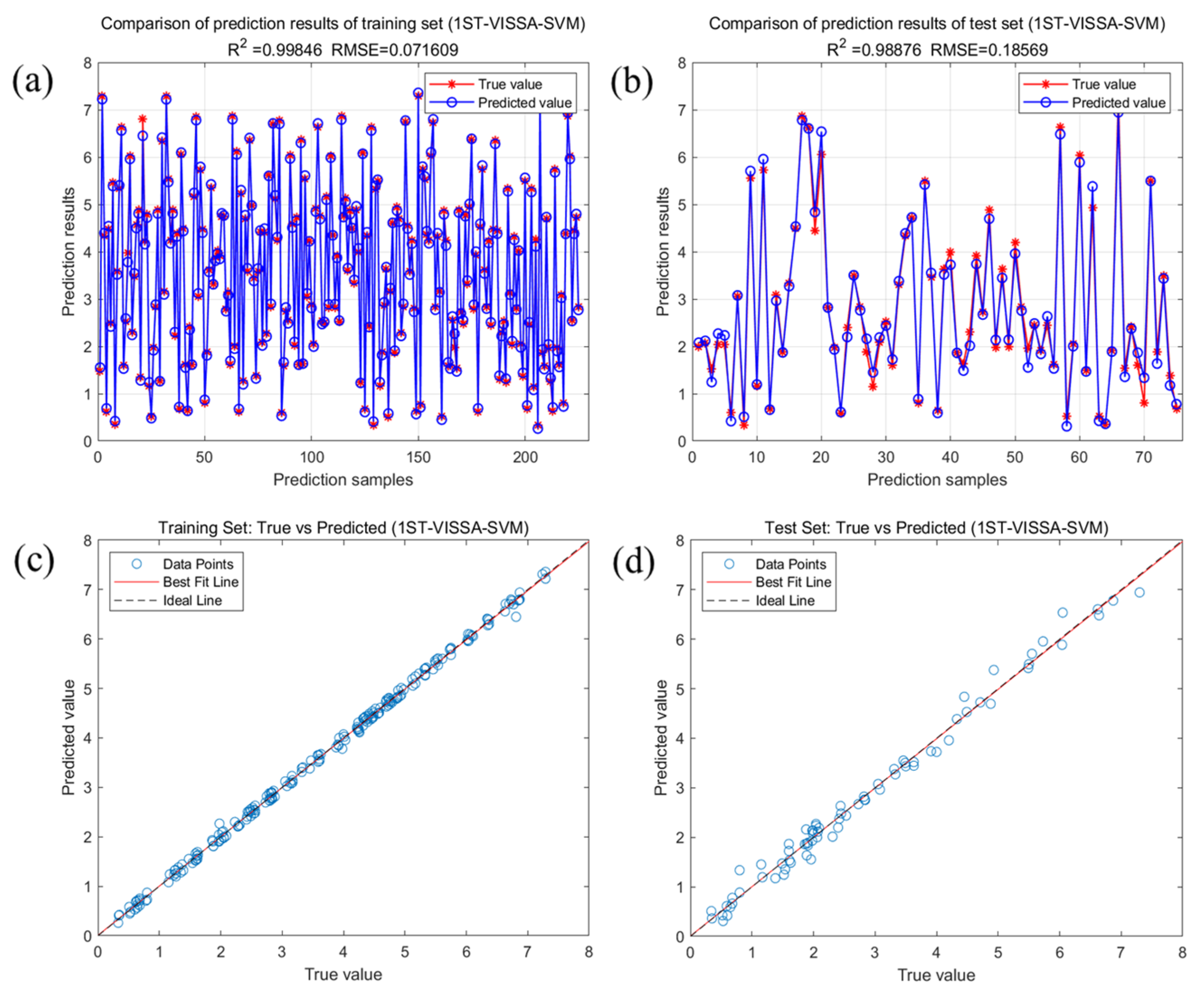 Molecules 30 01357 g007