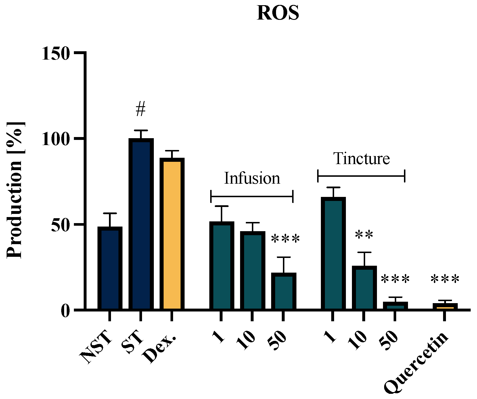 Molecules 30 01364 g002