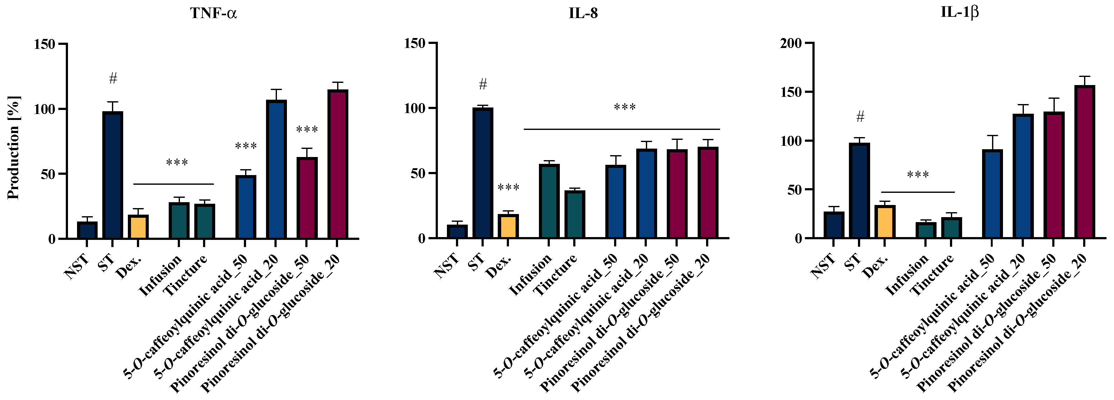 Molecules 30 01364 g003