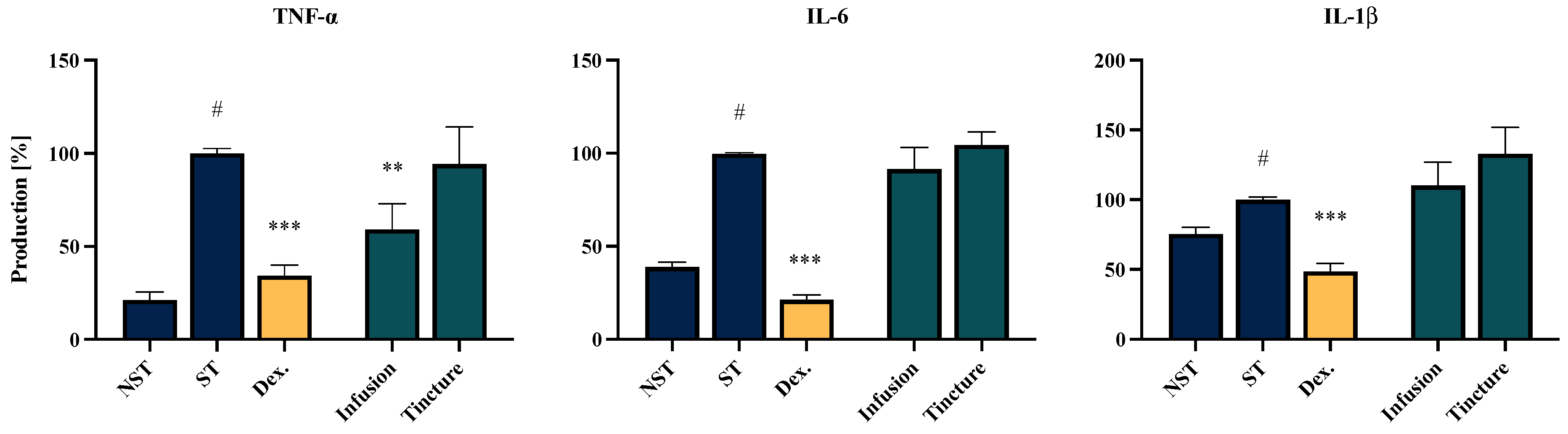 Molecules 30 01364 g004