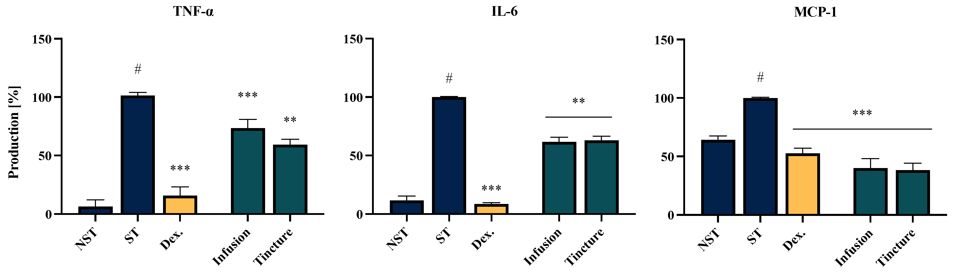 Molecules 30 01364 g005