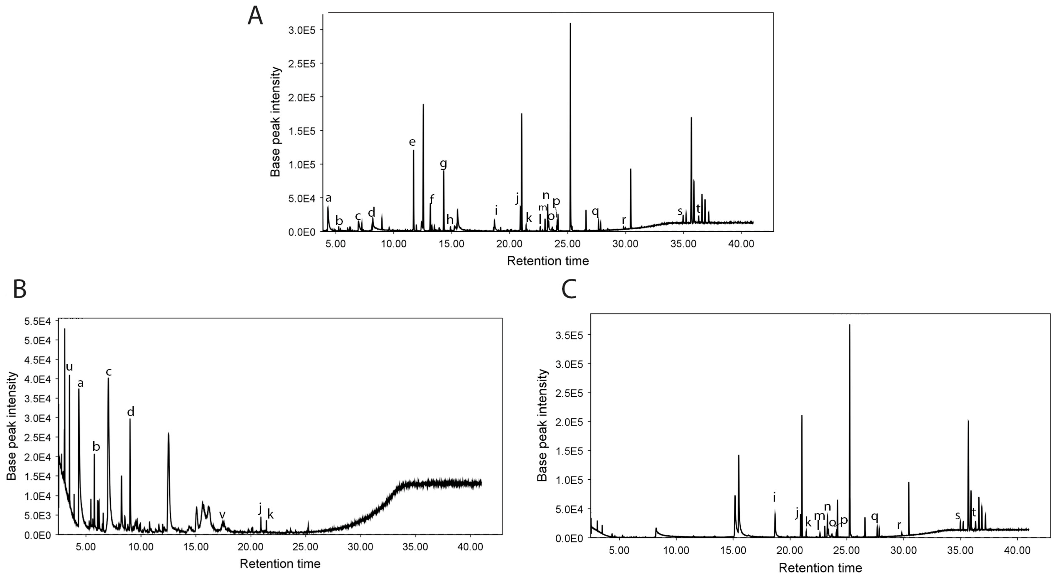 Molecules 30 01366 g001