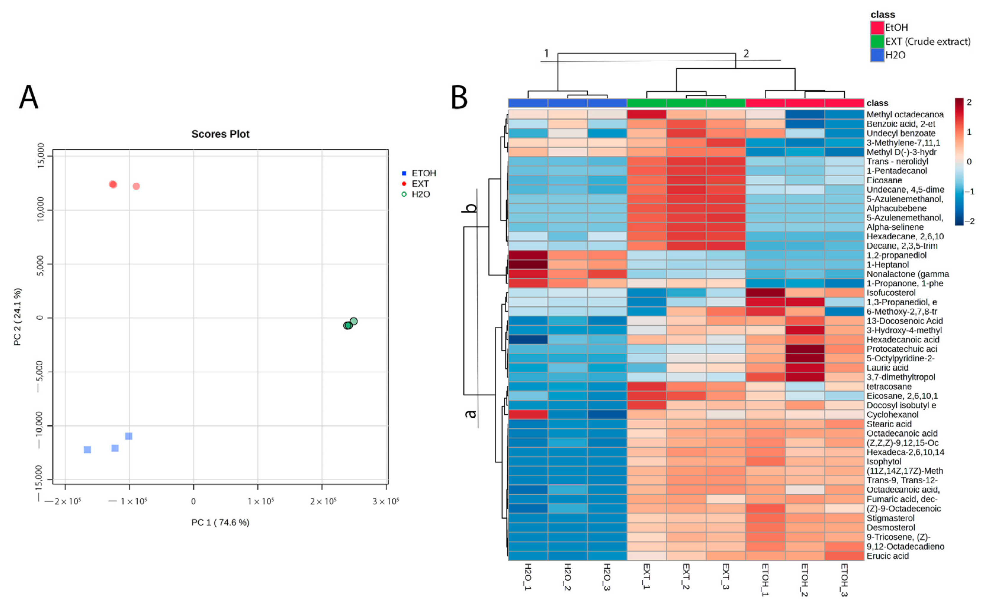Molecules 30 01366 g002