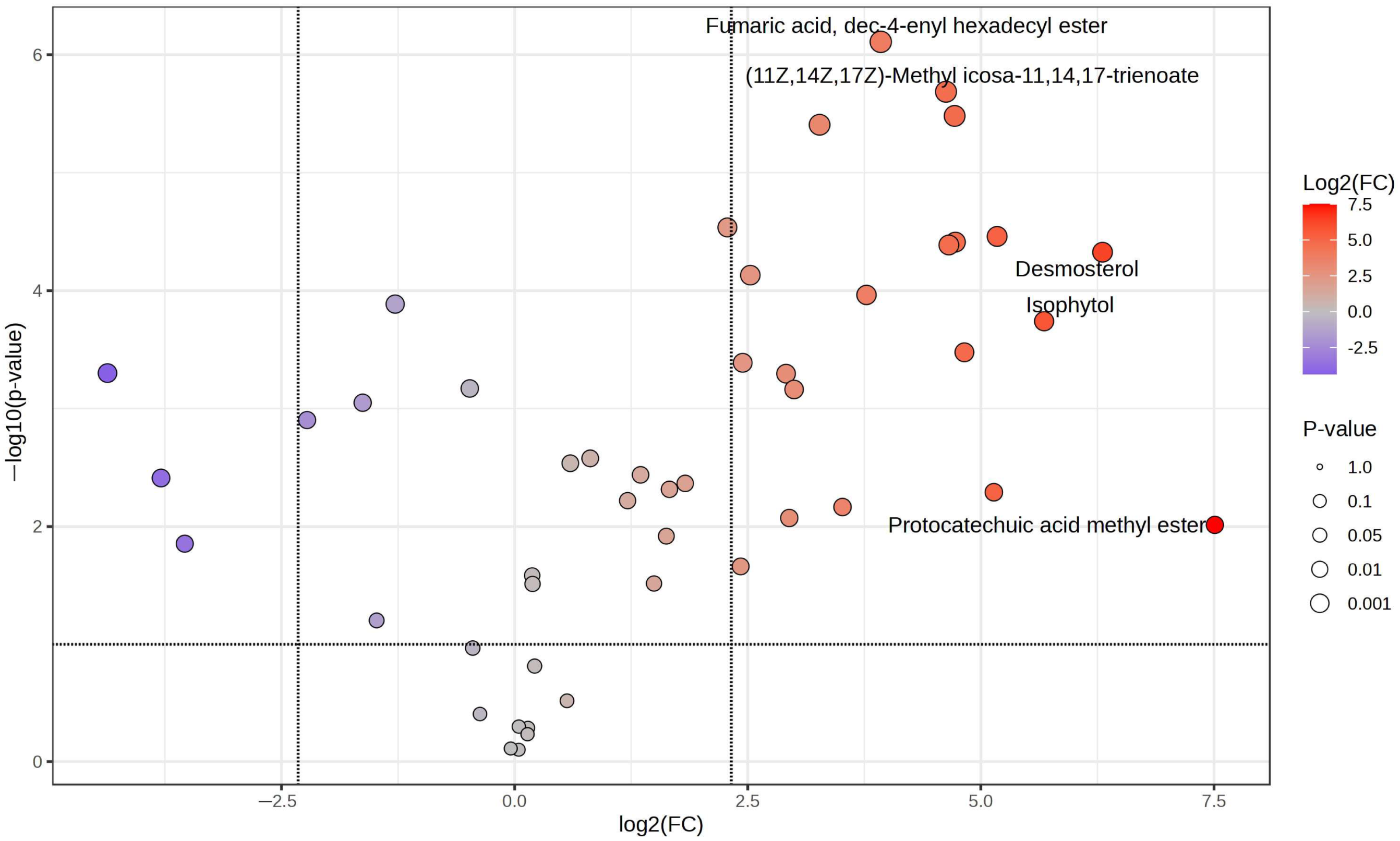 Molecules 30 01366 g003