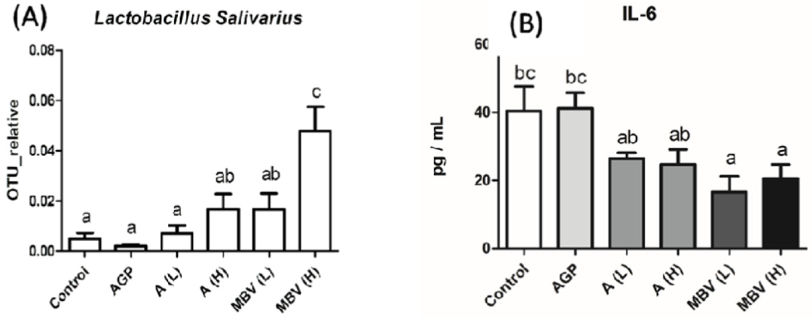 Molecules 30 01379 g008