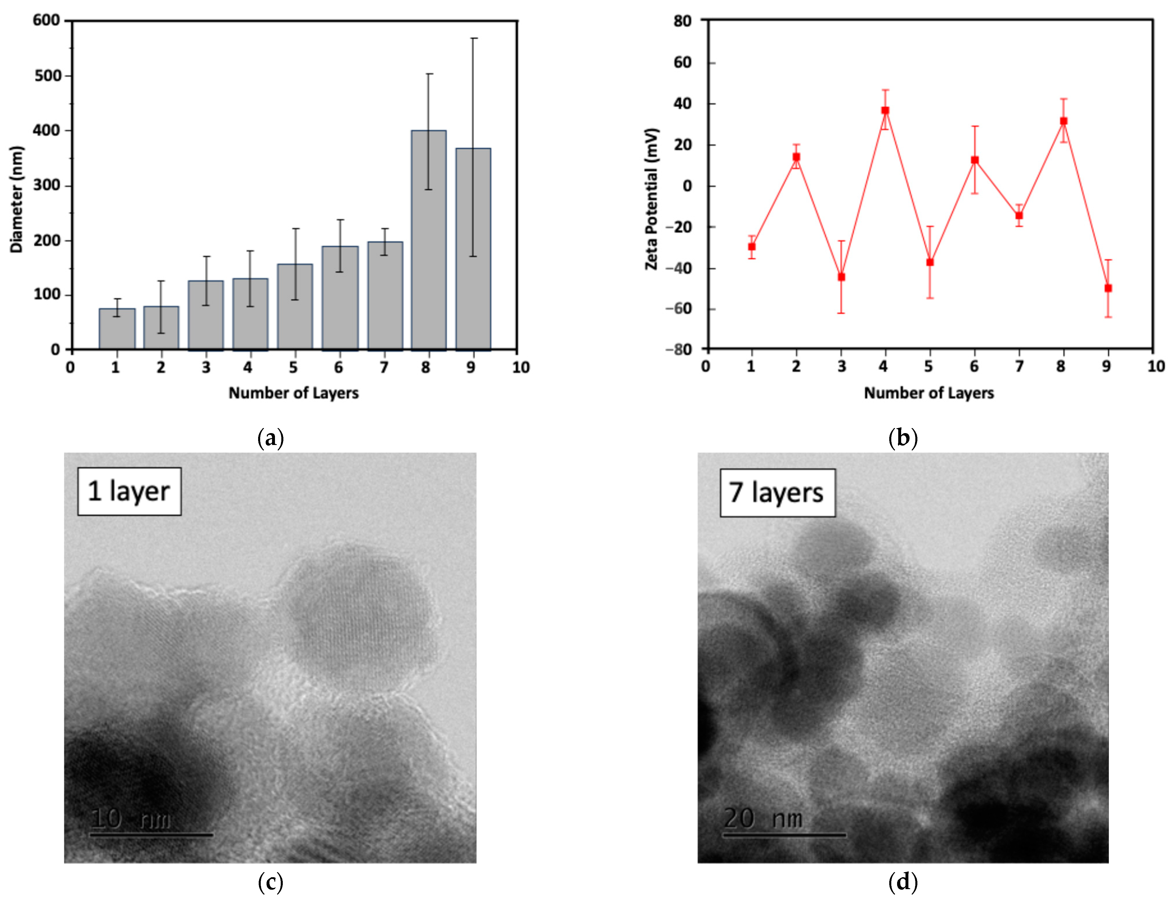 Molecules 30 01382 g002