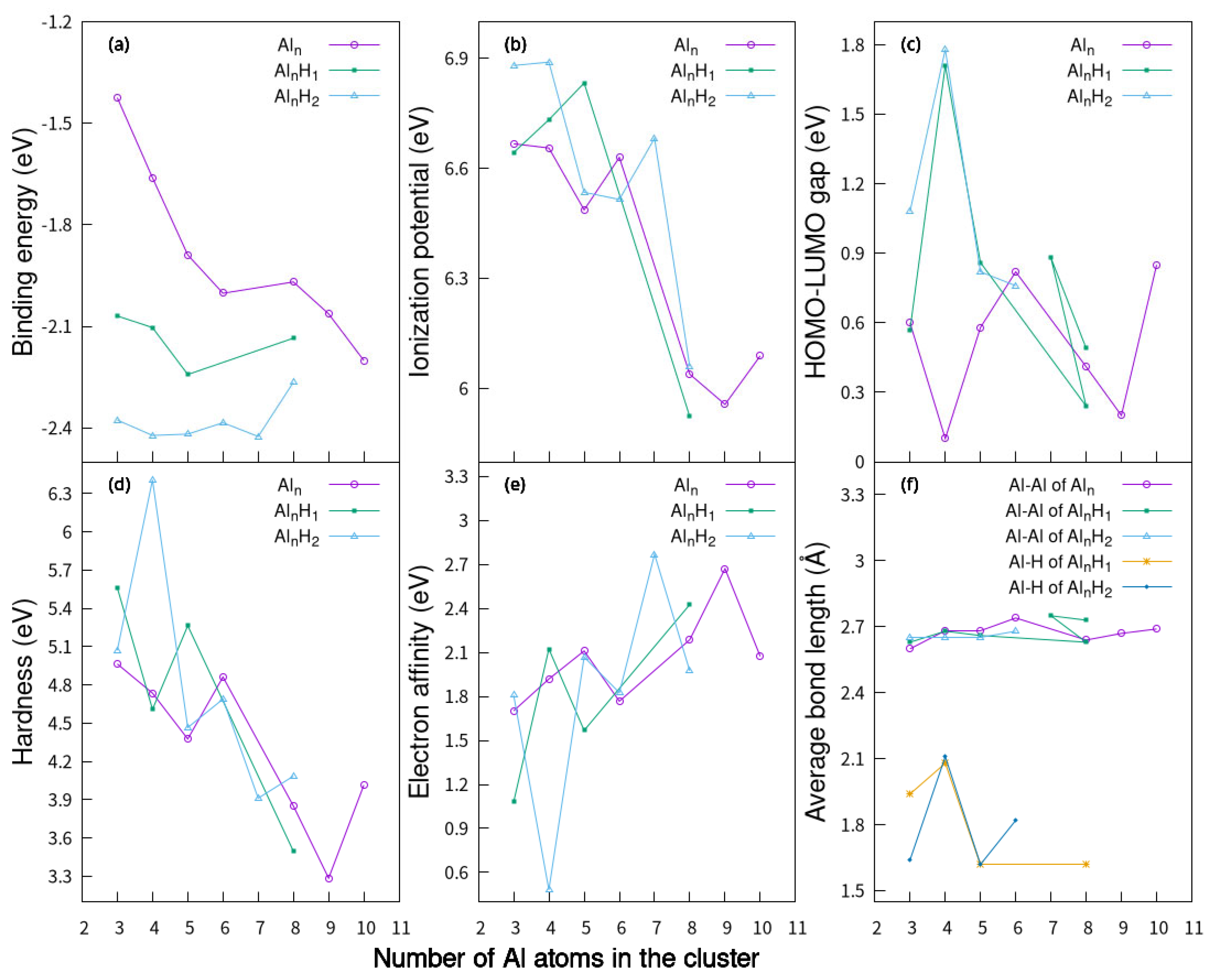 Molecules 30 01389 g004