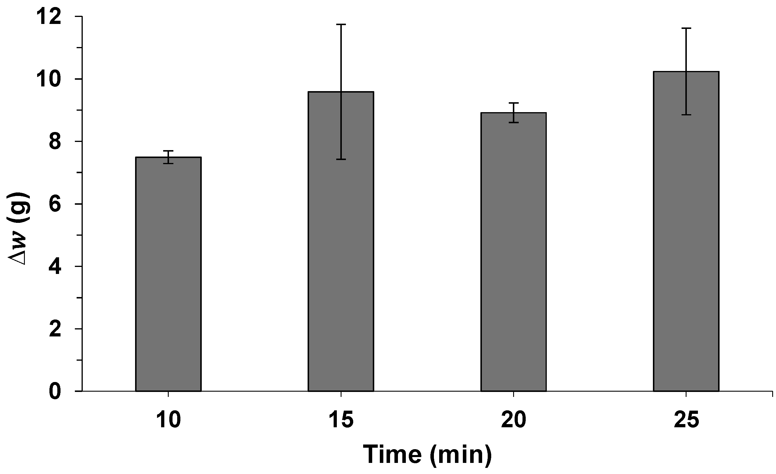 Molecules 30 01397 g005
