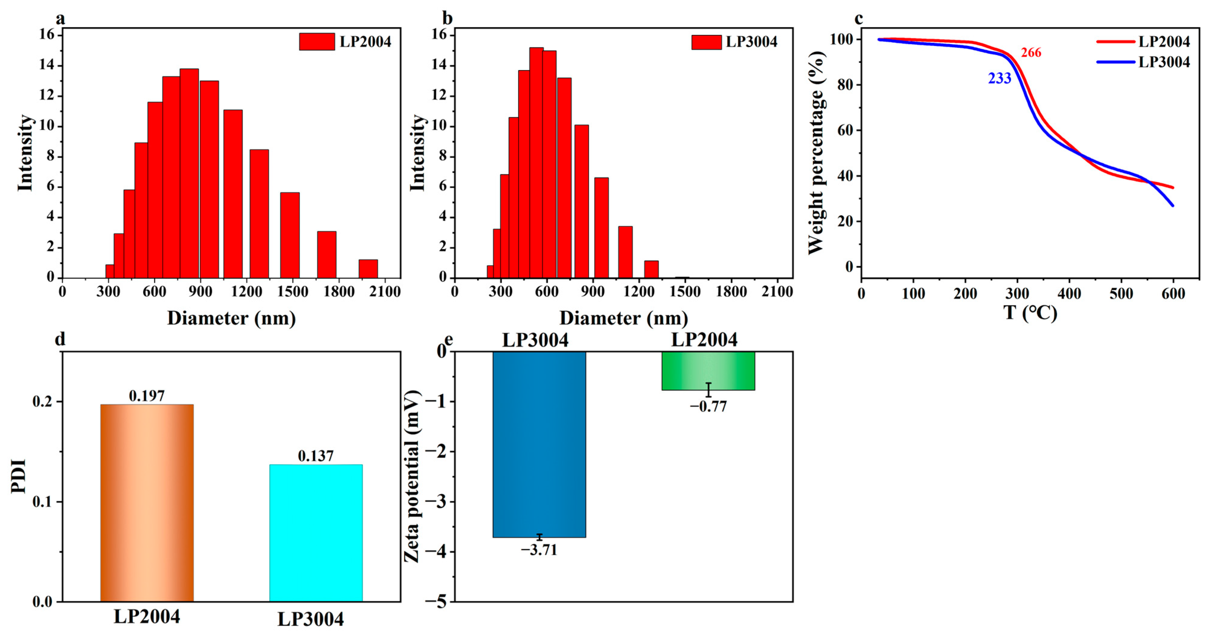 Molecules 30 01398 g002
