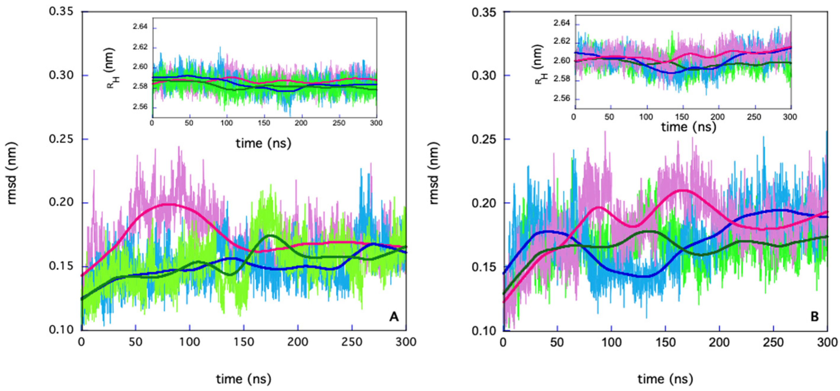 Molecules 30 01412 g003