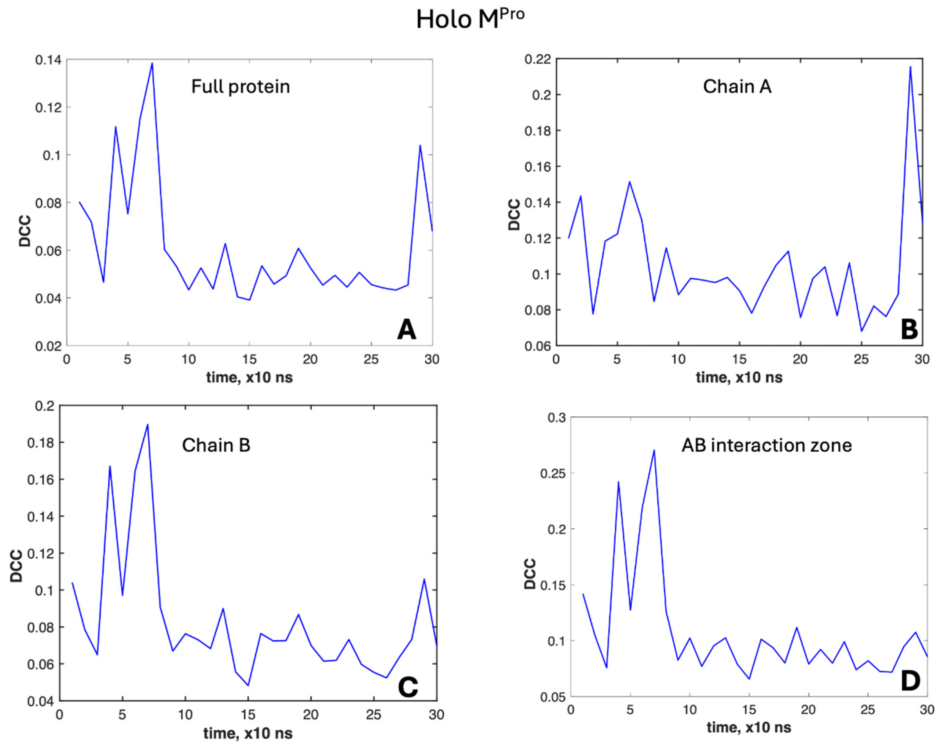 Molecules 30 01412 g005