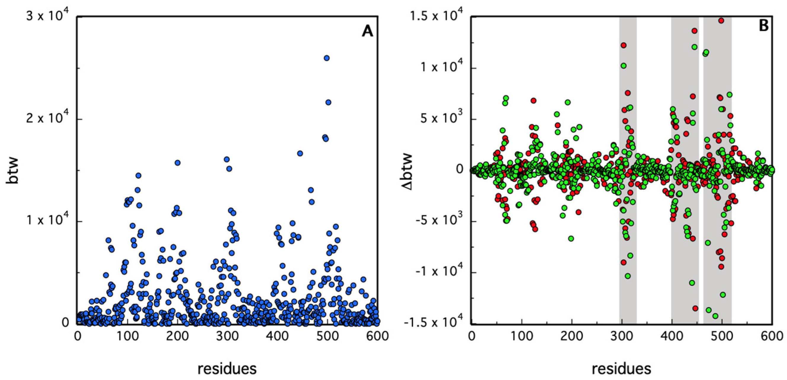 Molecules 30 01412 g009