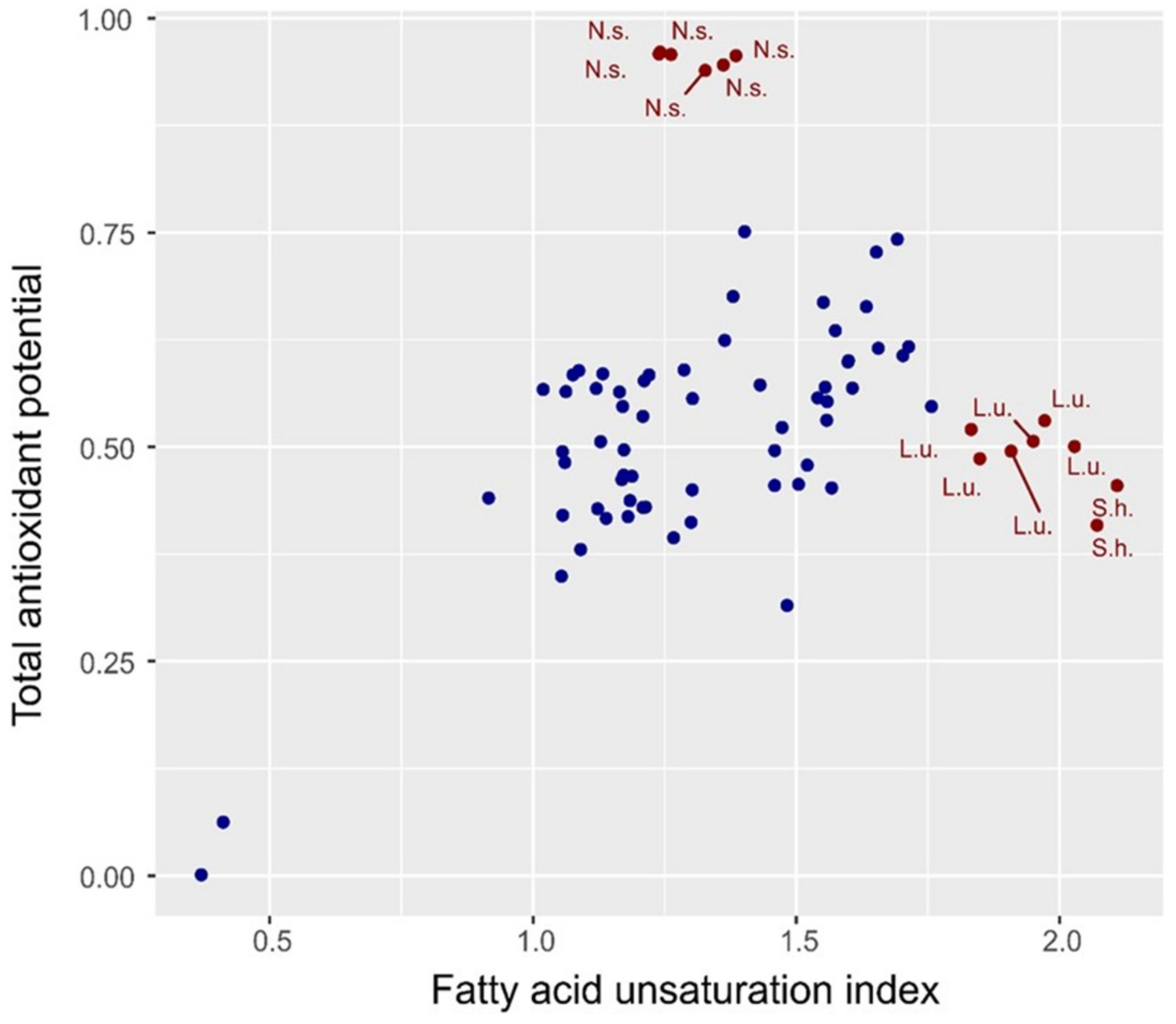 Molecules 30 01425 g005 Molecules 30 01425 g005