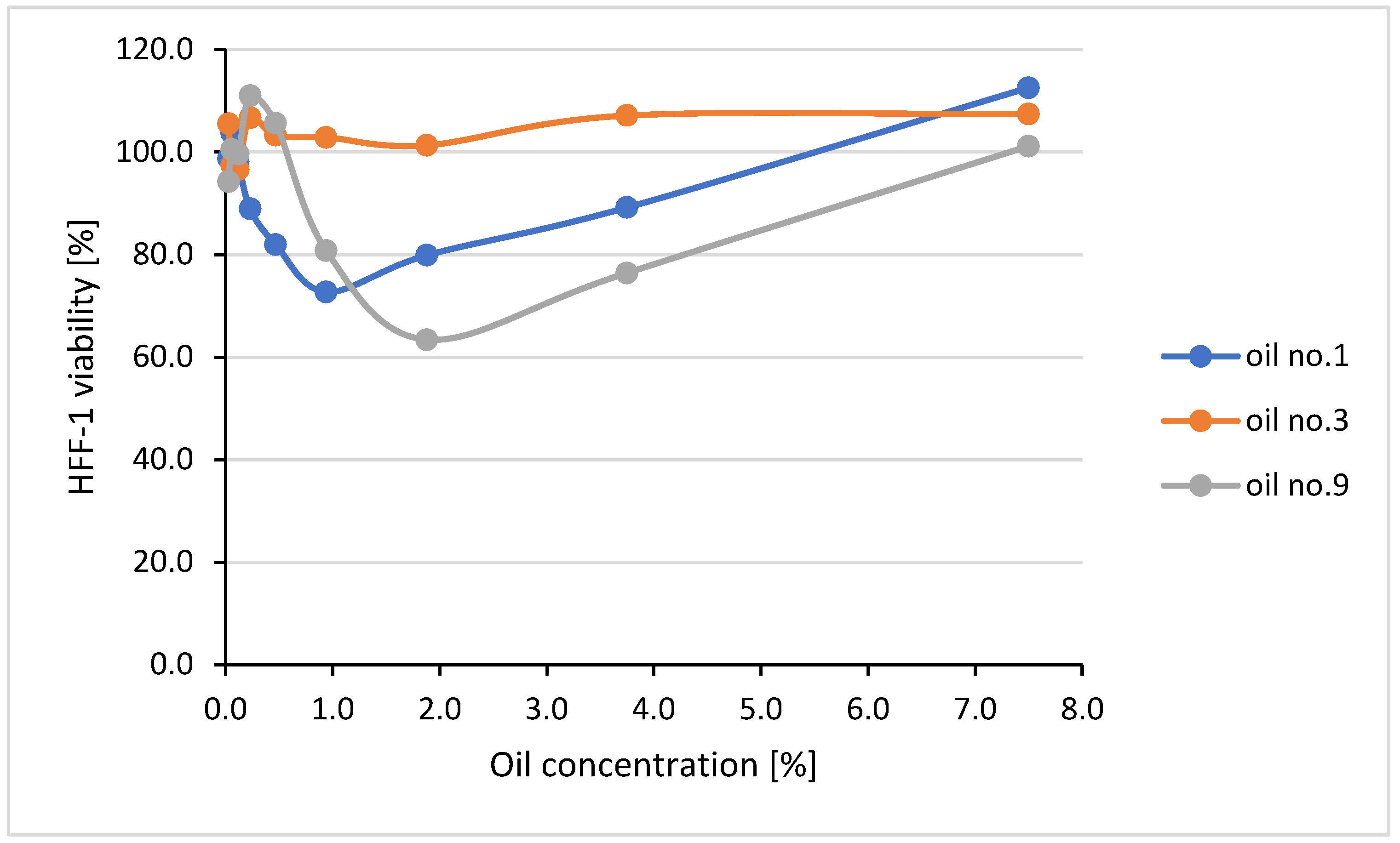 Molecules 30 01425 g006 Molecules 30 01425 g006