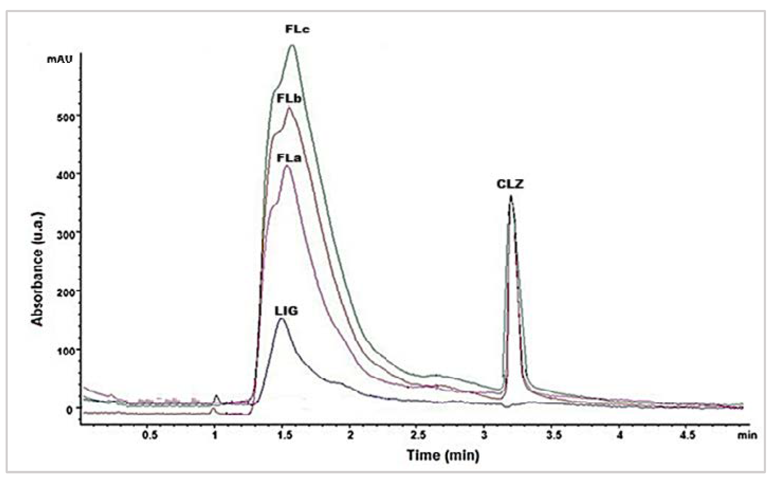 Molecules 30 01426 g002