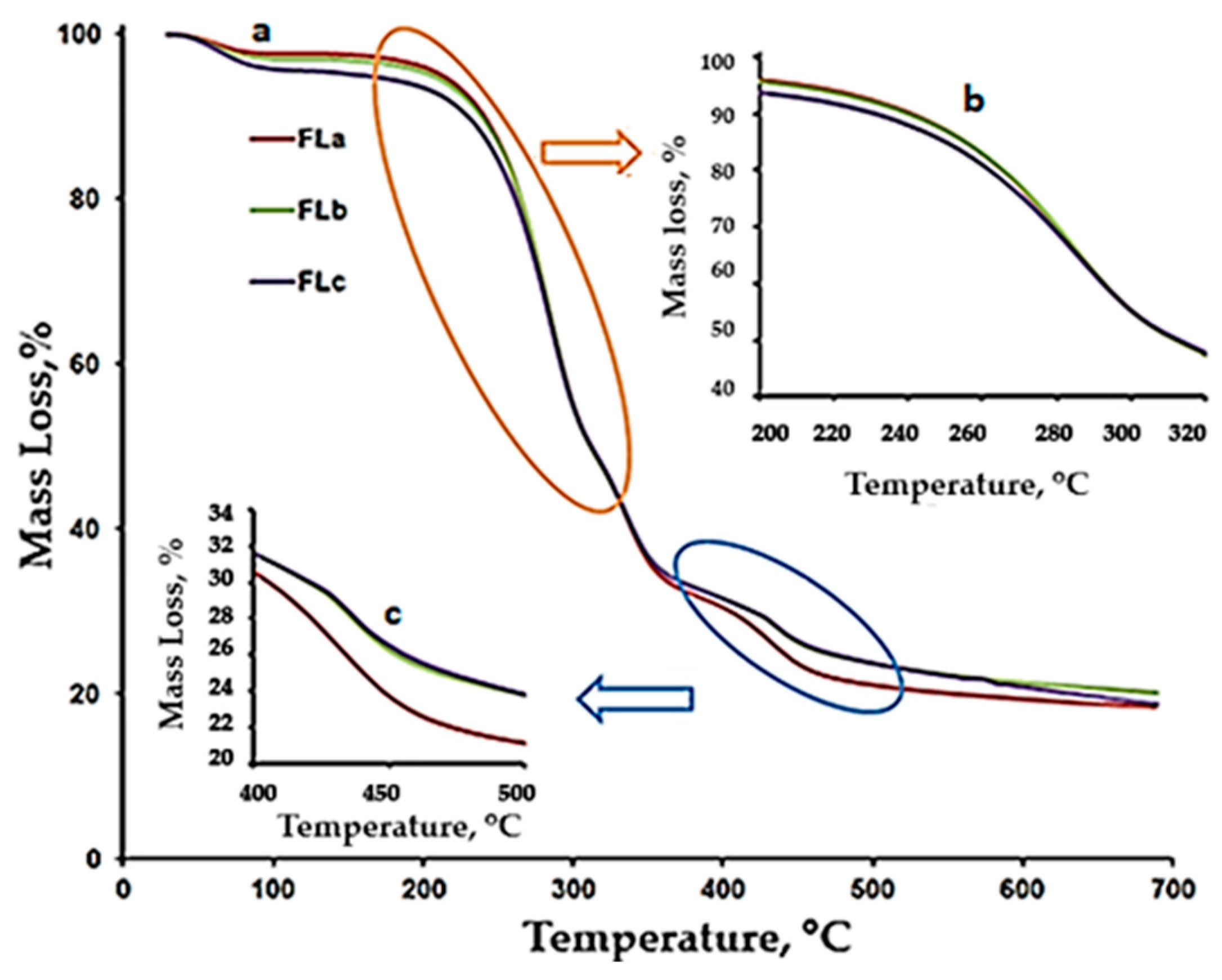 Molecules 30 01426 g007