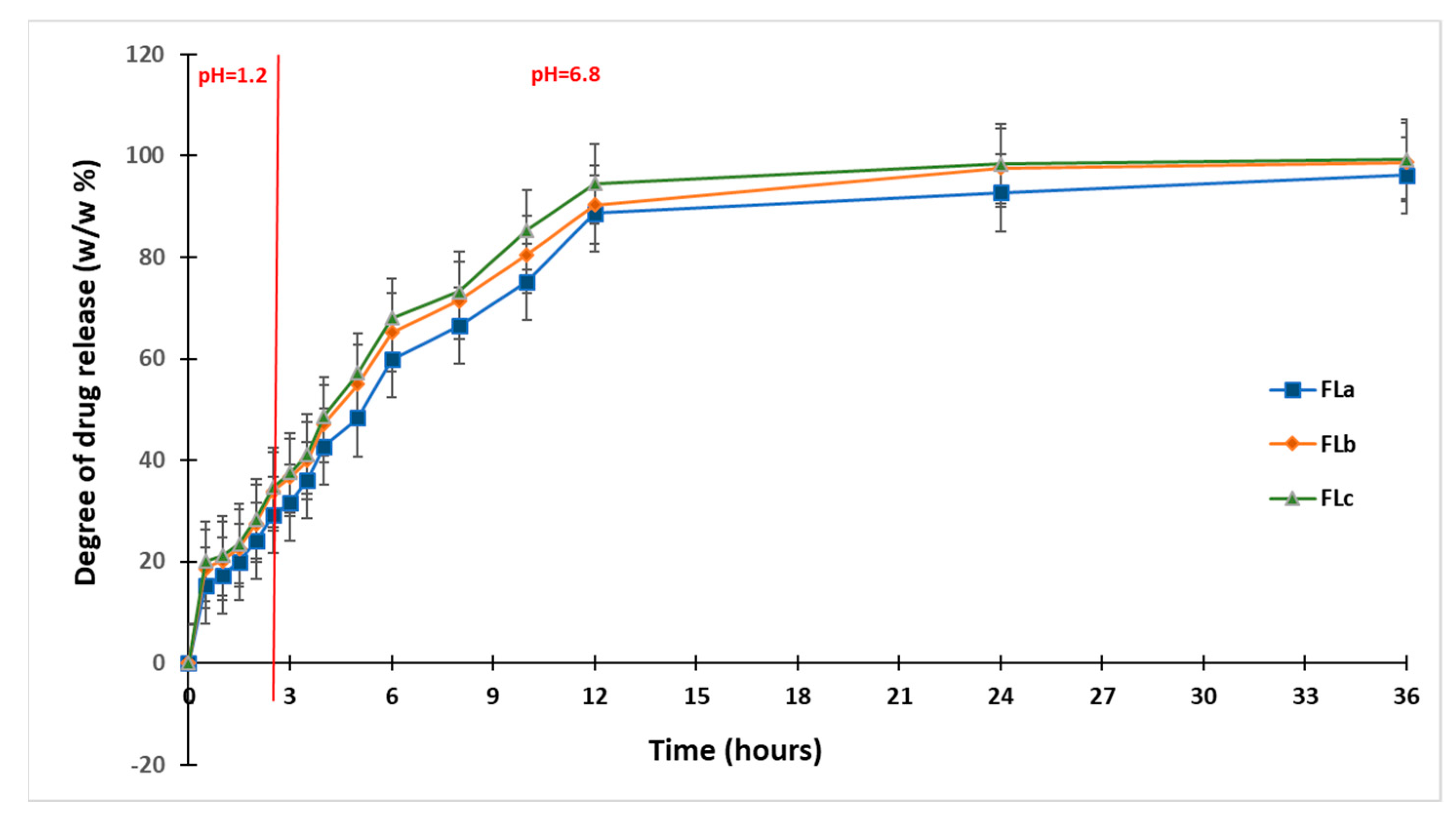 Molecules 30 01426 g012