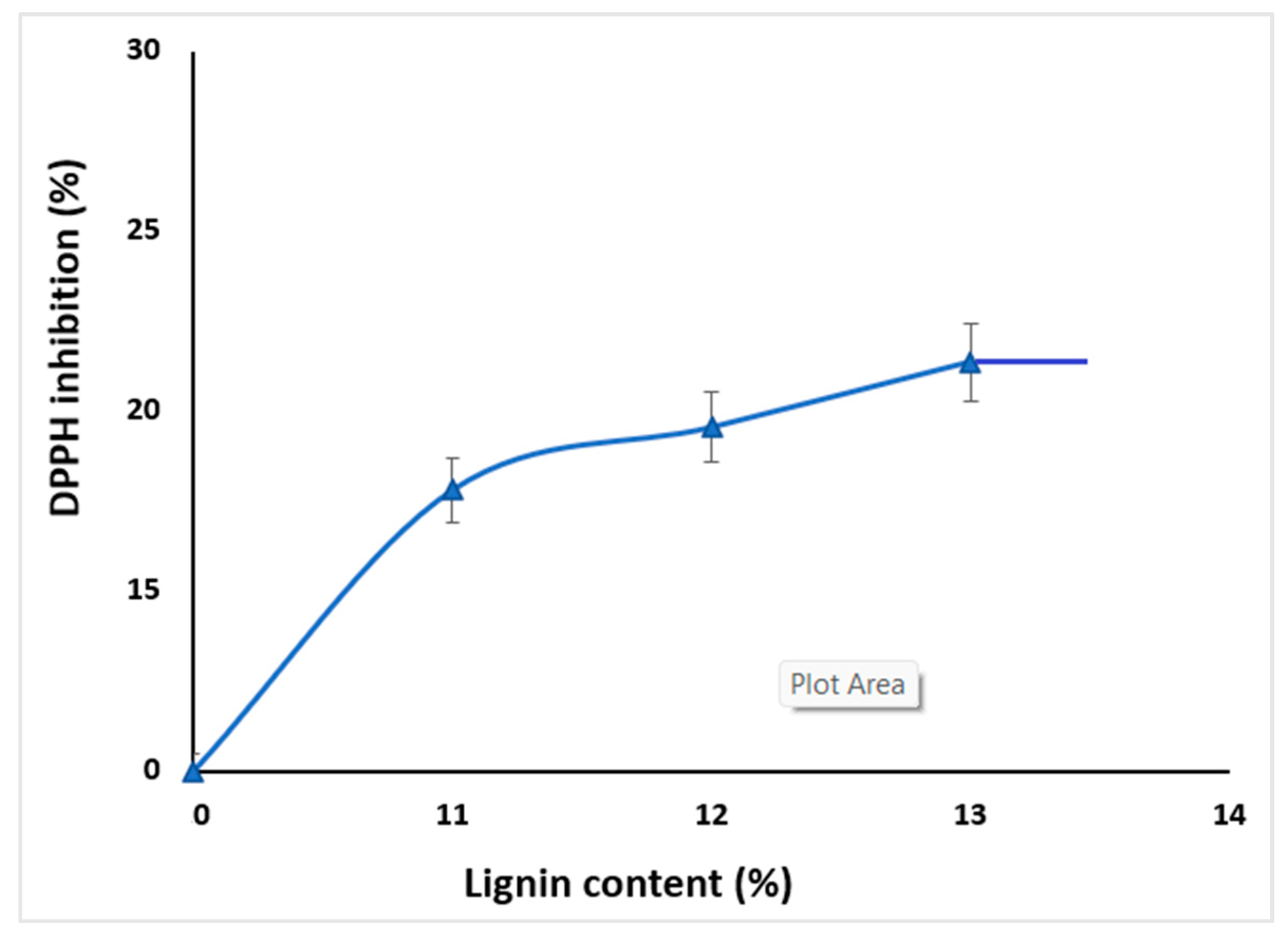 Molecules 30 01426 g013