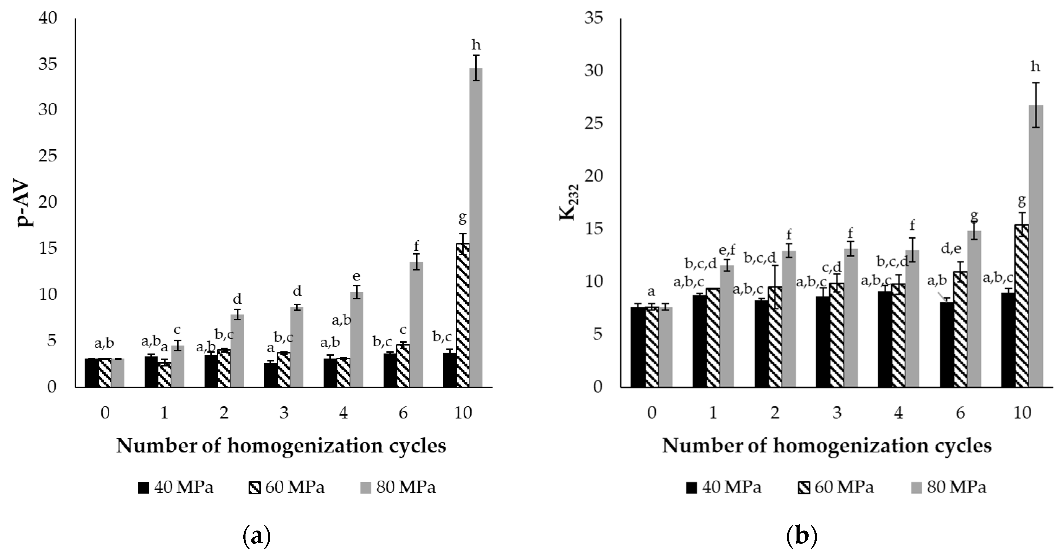 Molecules 30 01434 g003