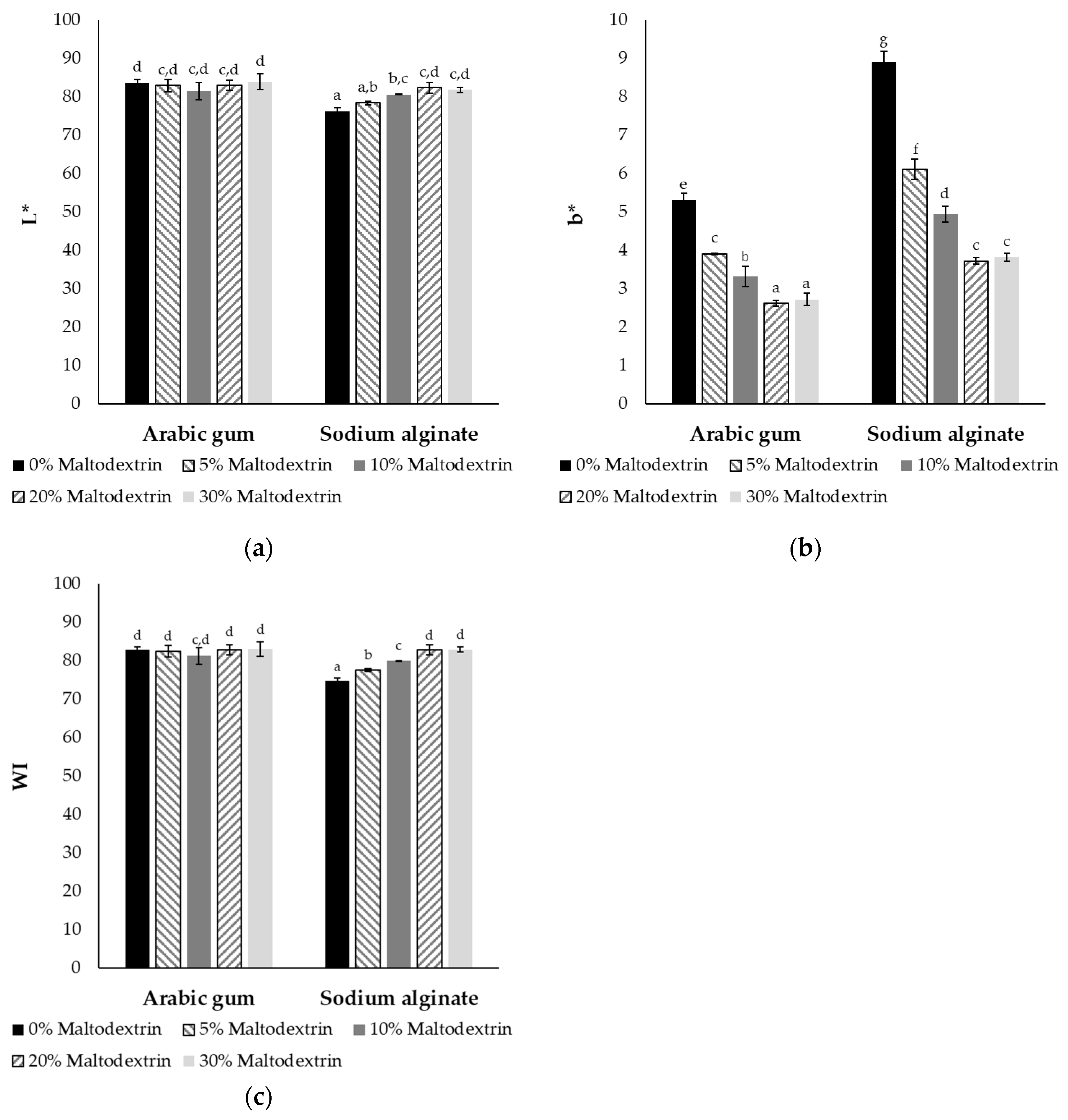 Molecules 30 01434 g004